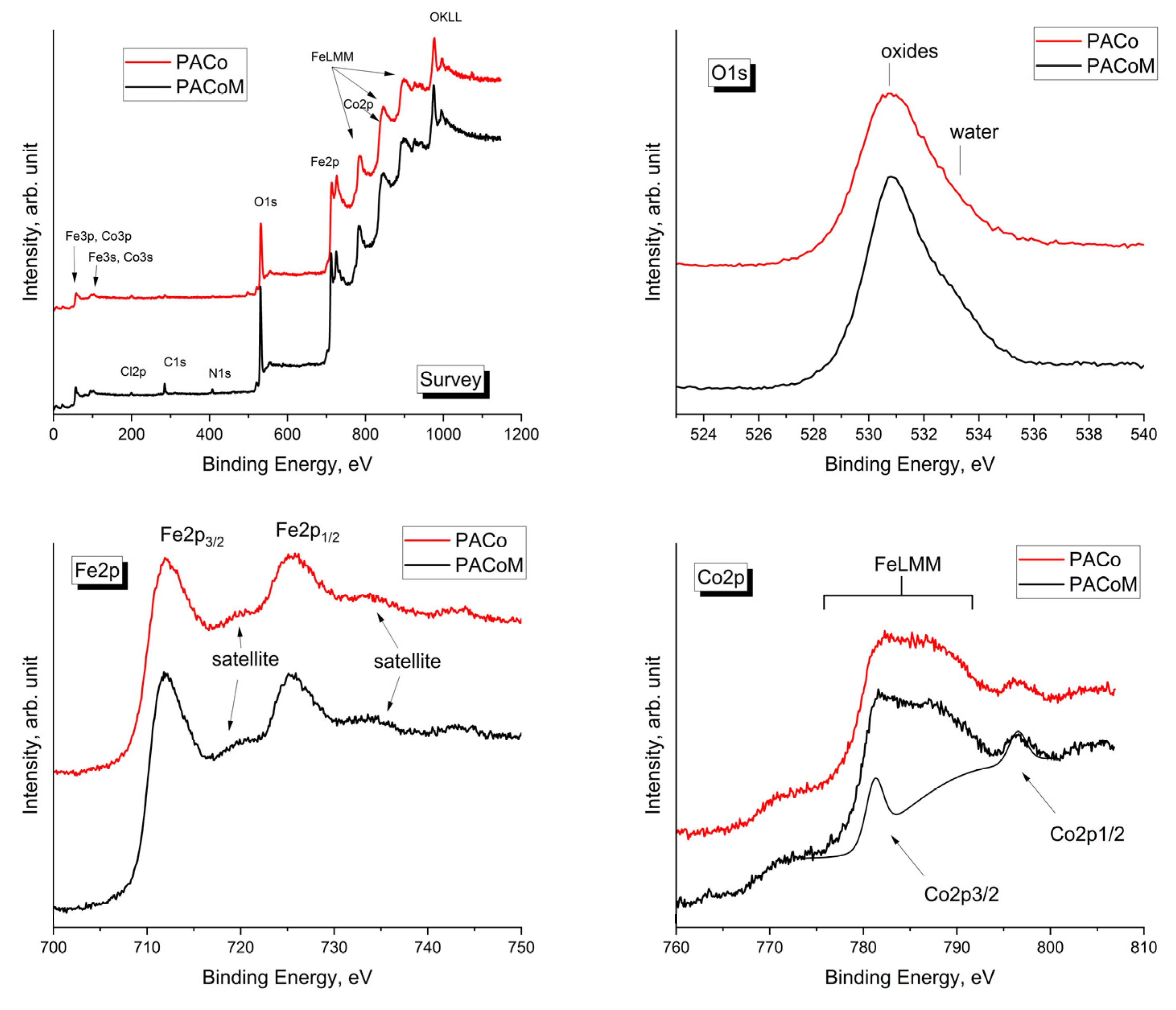 Nanomaterials 13 00514 g003