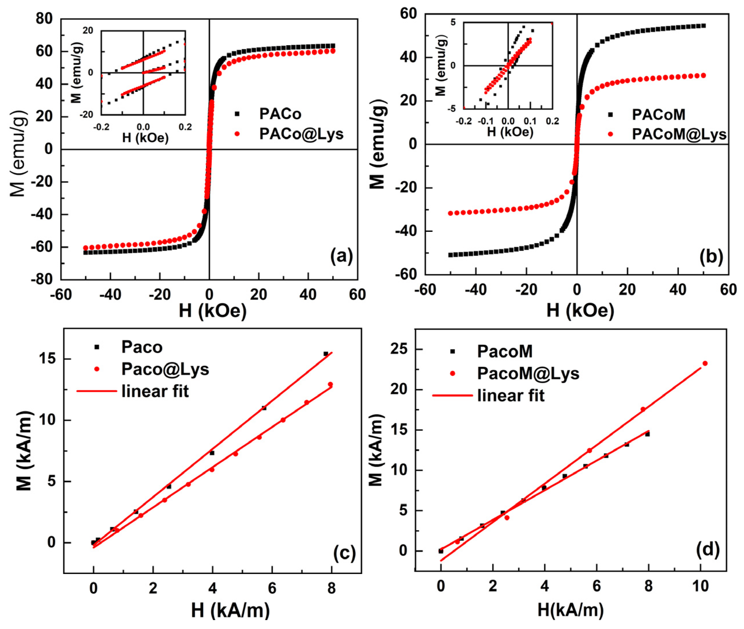 Nanomaterials 13 00514 g004