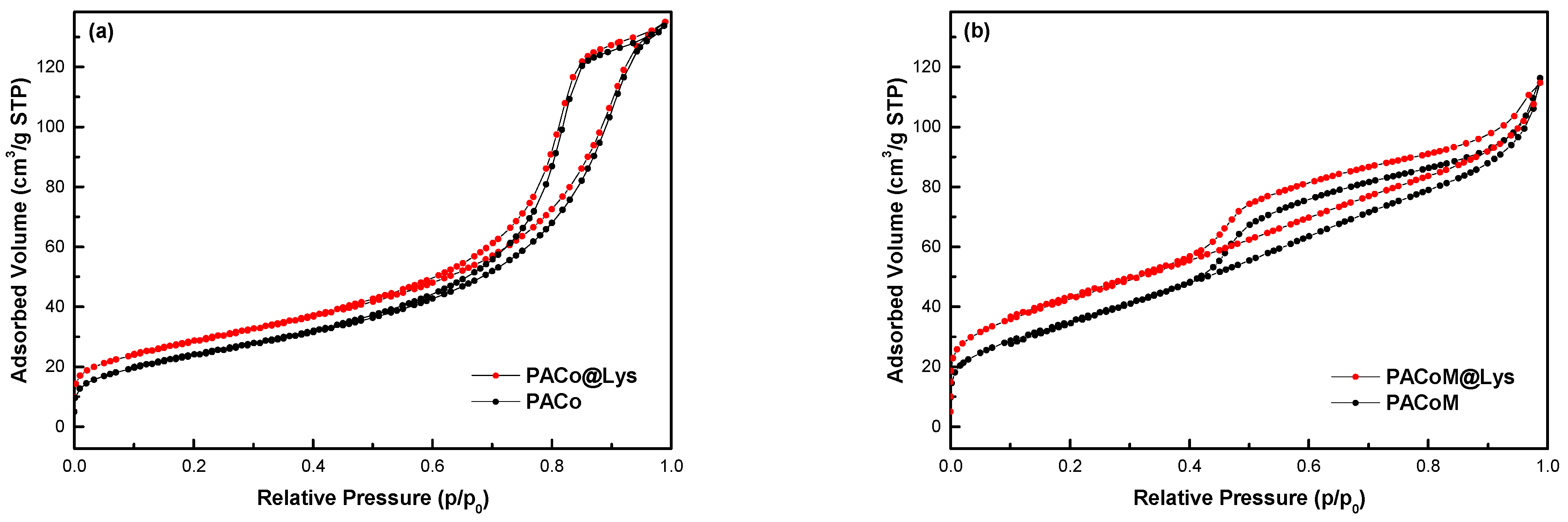 Nanomaterials 13 00514 g007