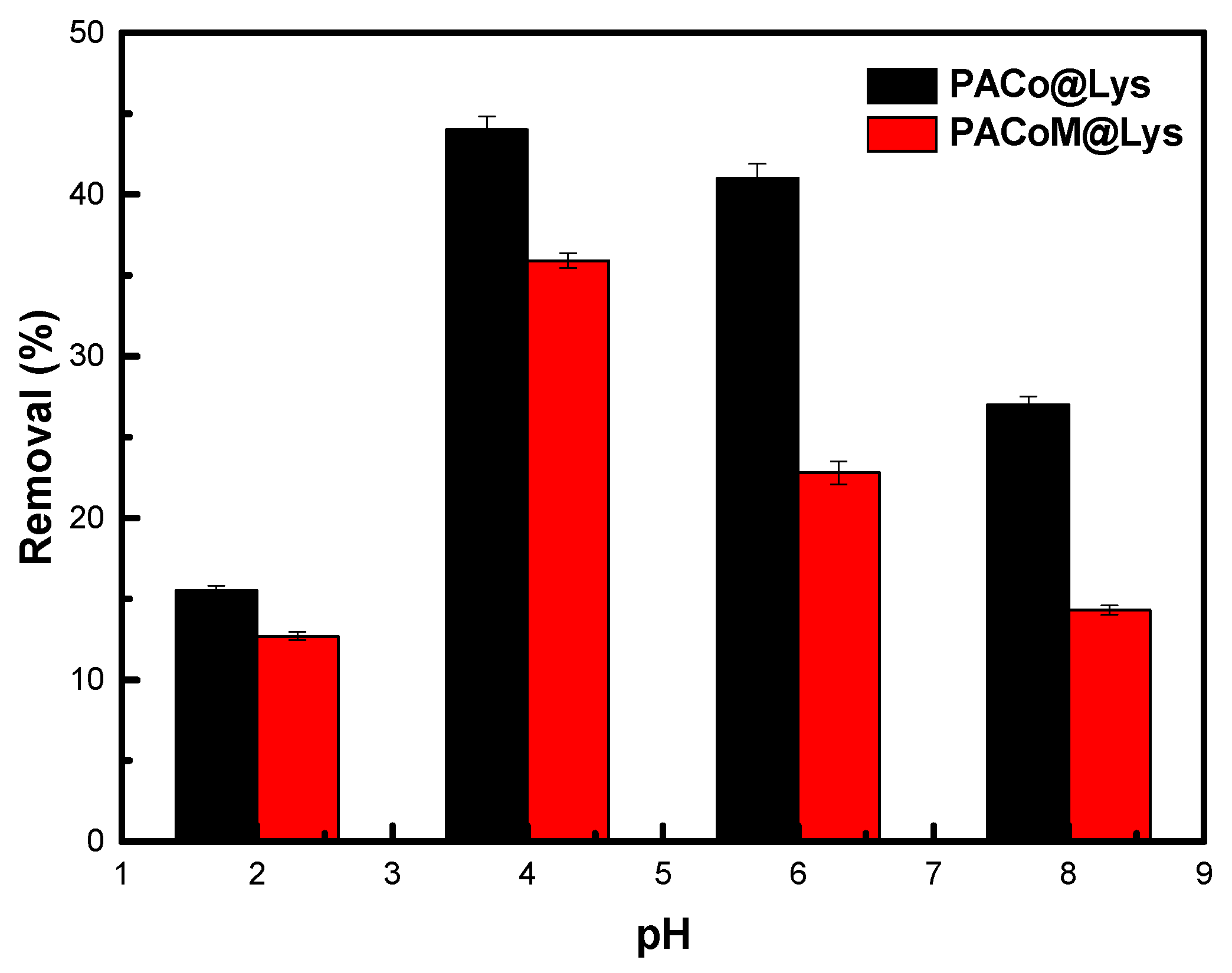 Nanomaterials 13 00514 g008
