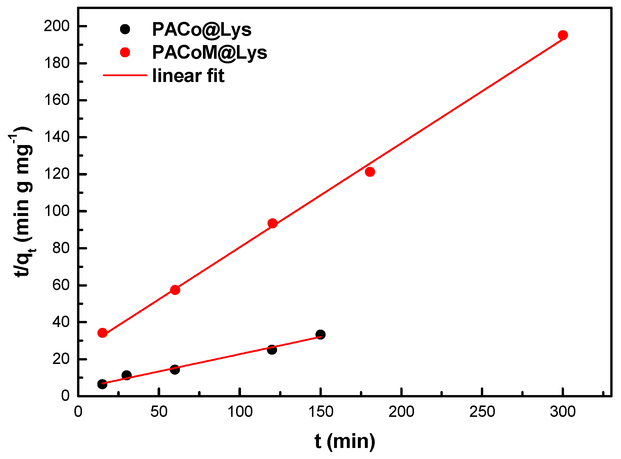 Nanomaterials 13 00514 g009