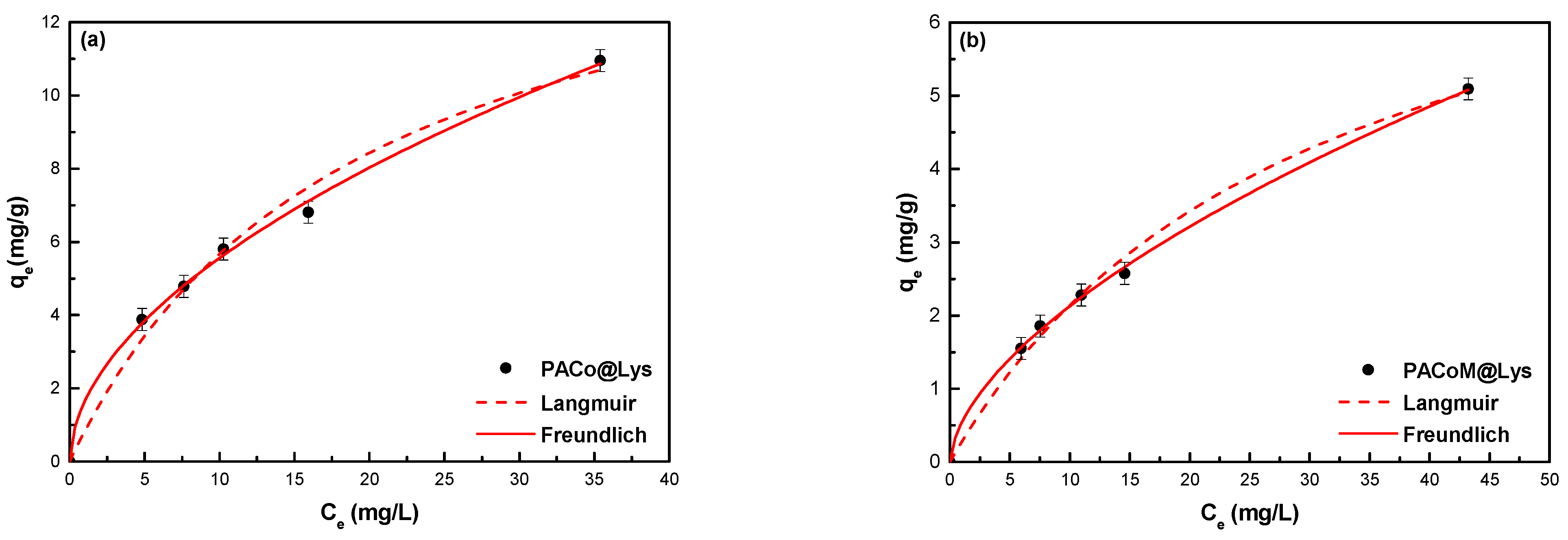 Nanomaterials 13 00514 g010