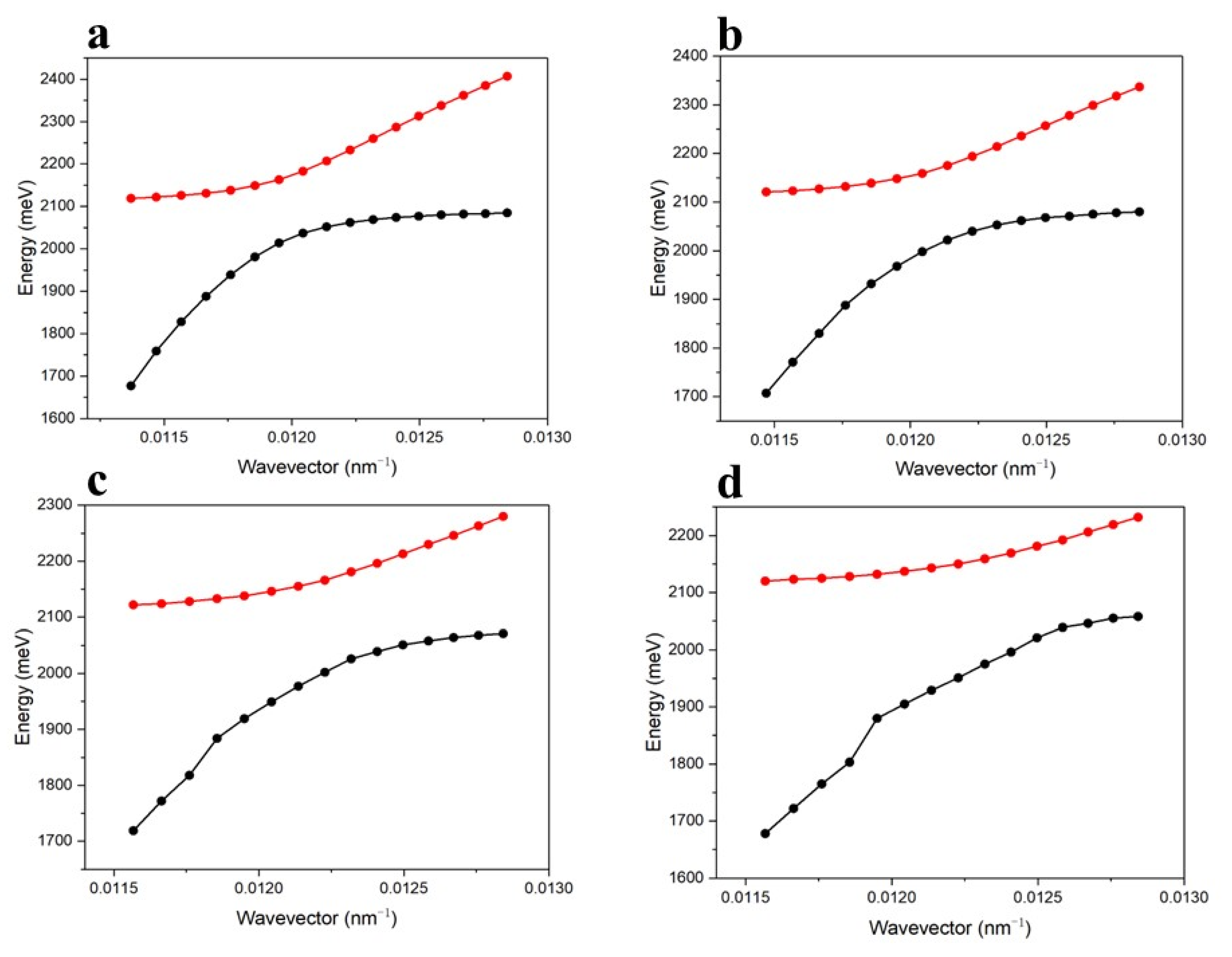 Nanomaterials 13 00515 g003 Nanomaterials 13 00515 g003