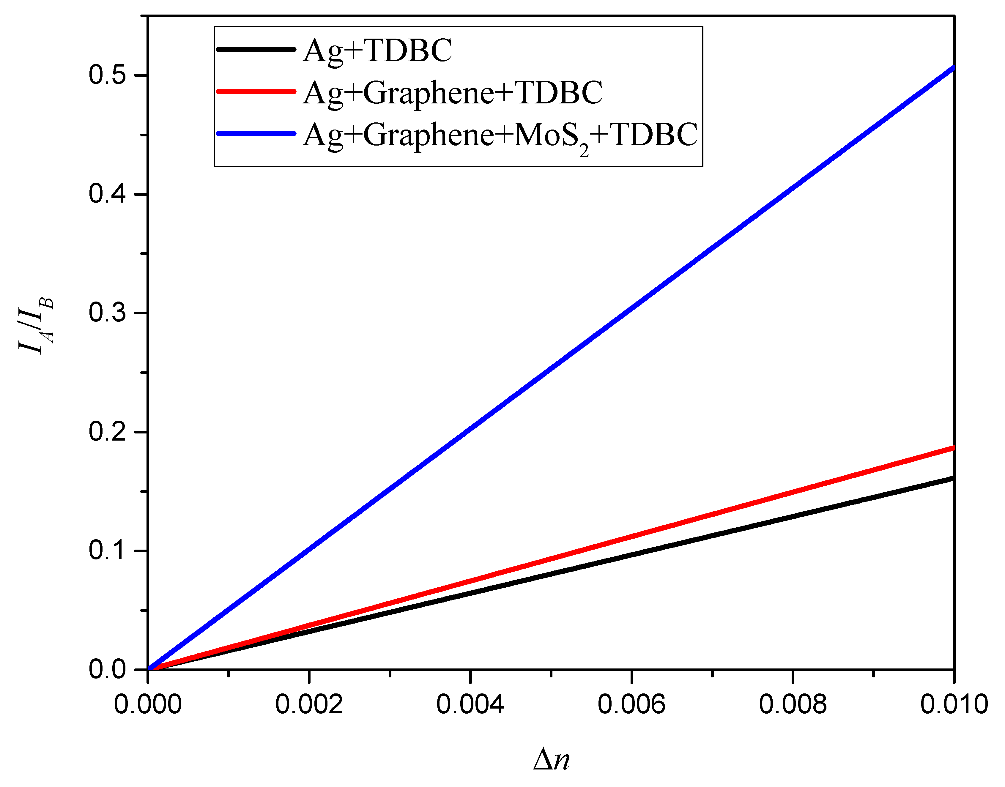 Nanomaterials 13 00515 g008 Nanomaterials 13 00515 g008