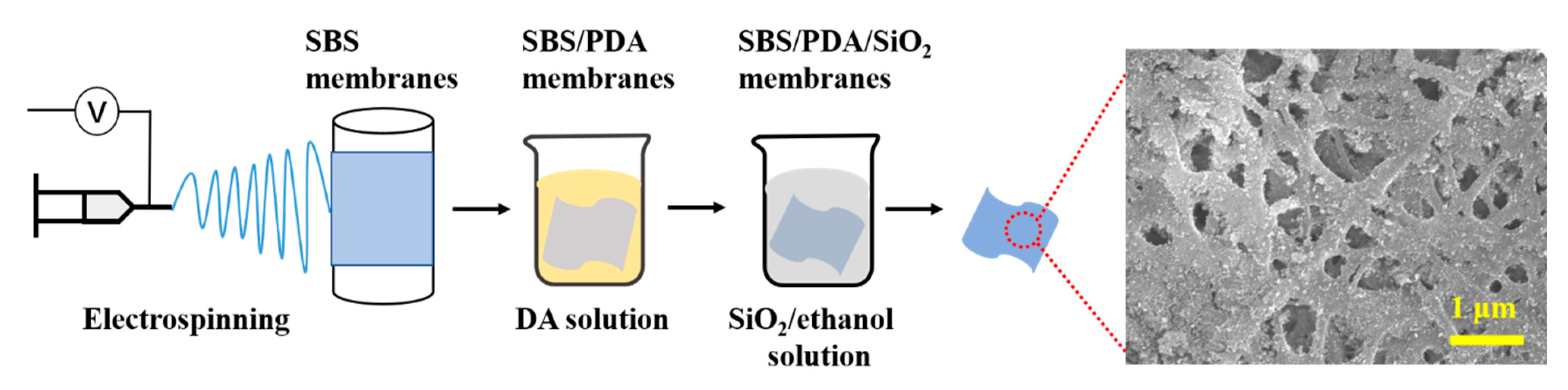 Nanomaterials 13 00516 g001 Nanomaterials 13 00516 g001