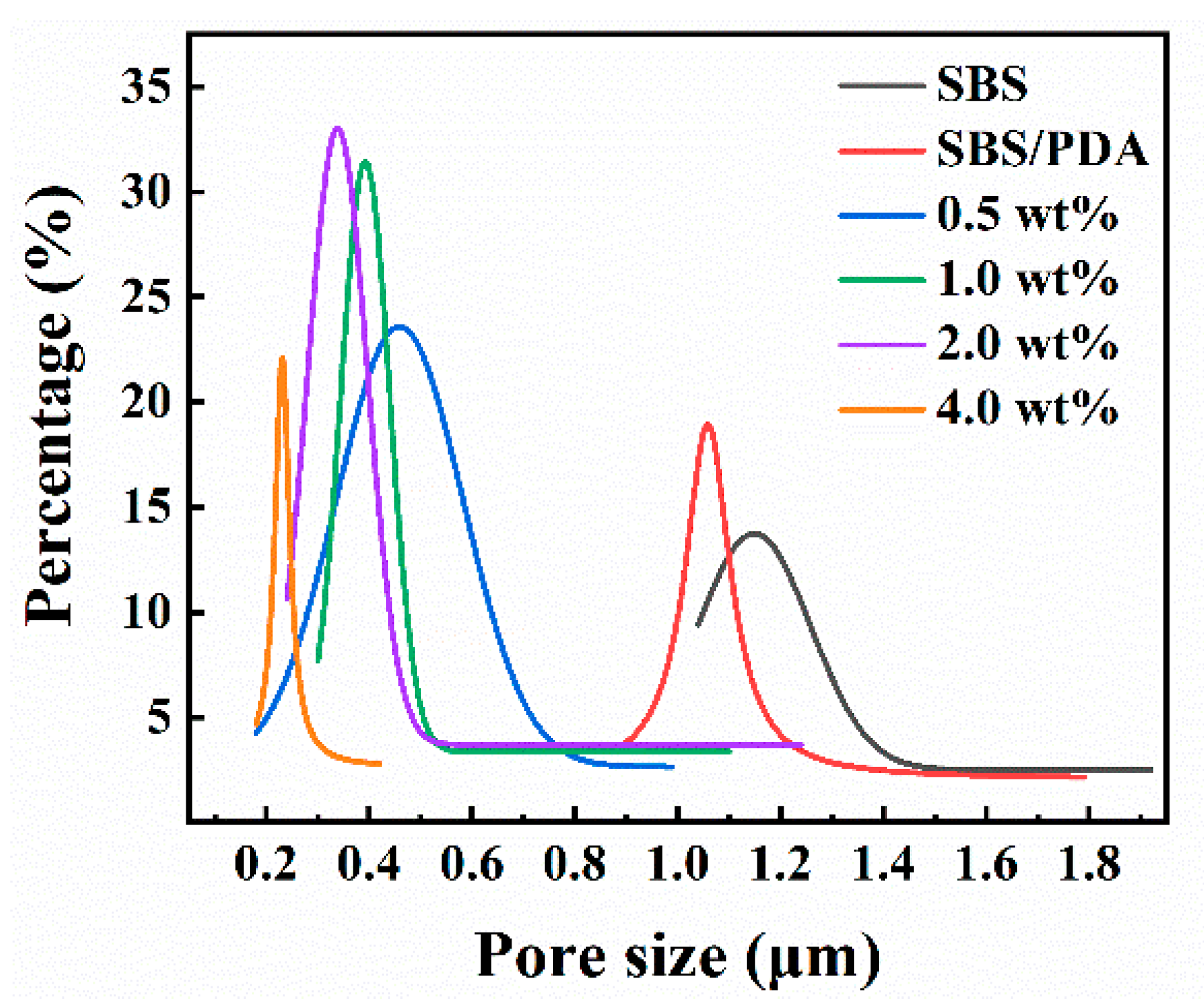 Nanomaterials 13 00516 g003 Nanomaterials 13 00516 g003