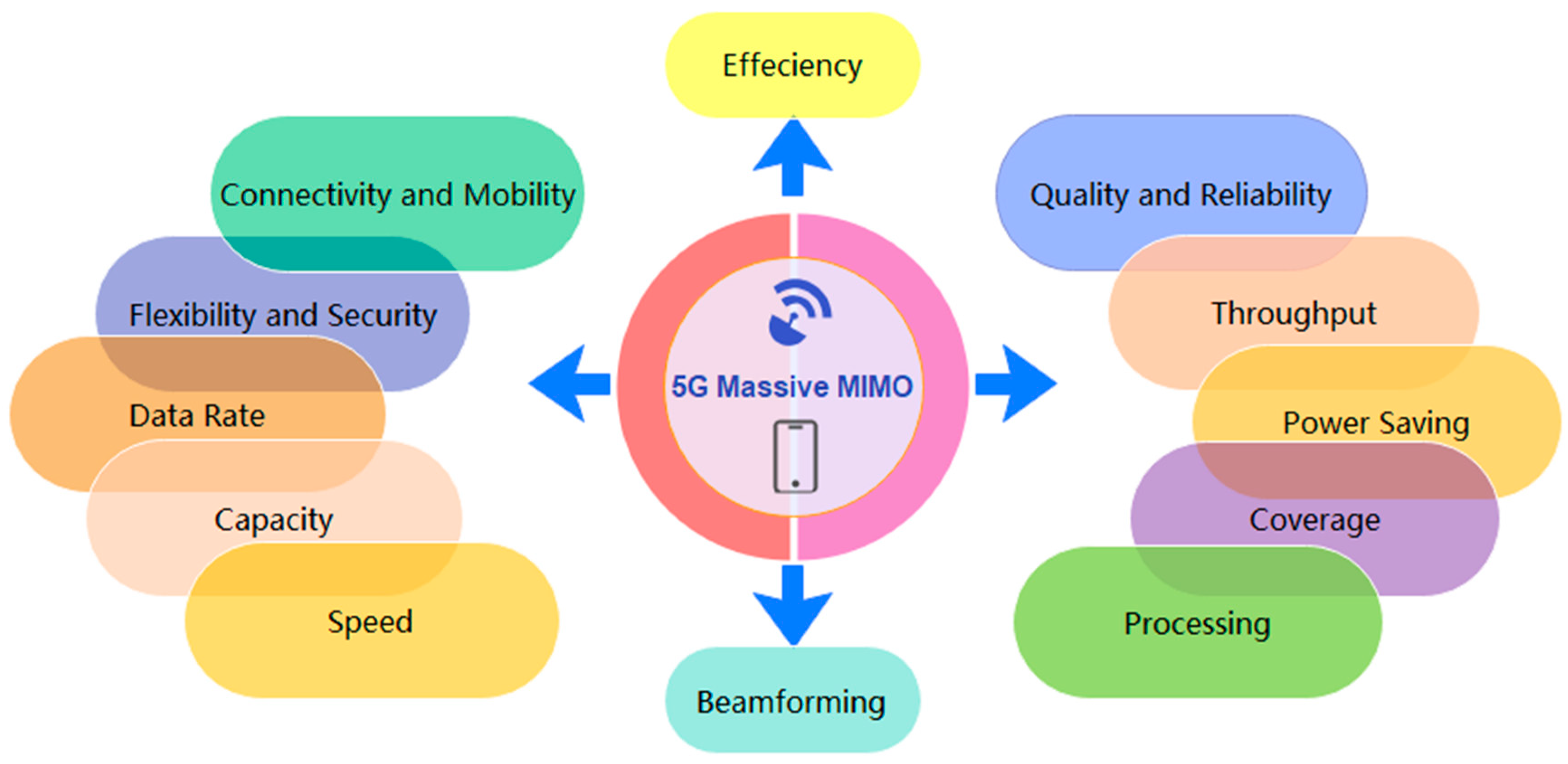 Impact Of The Taliya And Gustavo Leaks On 5G - lhhcssc
