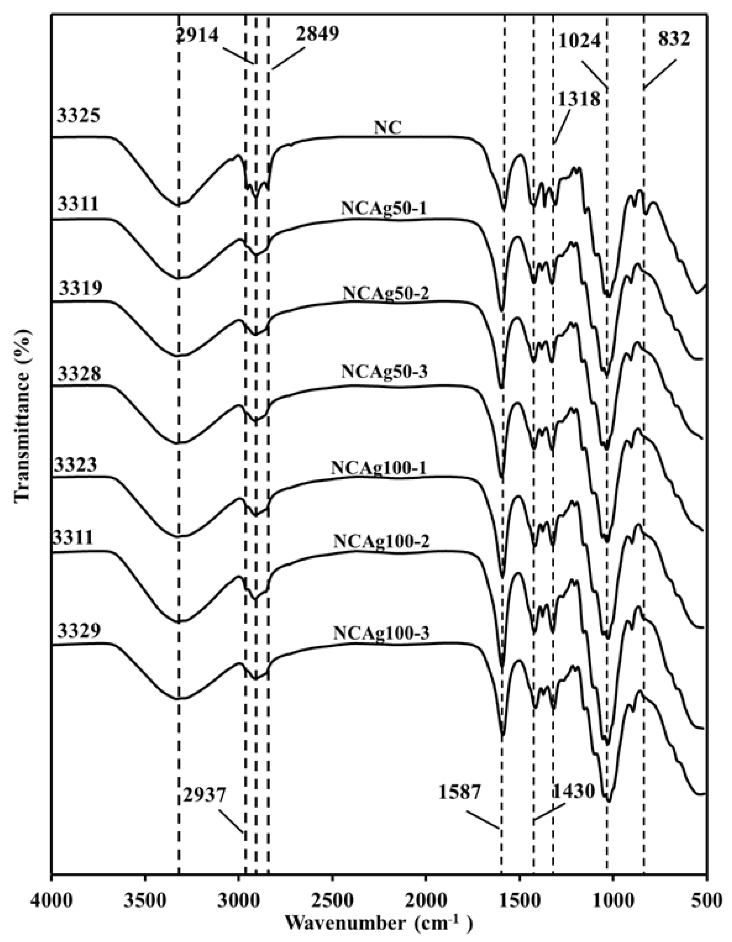 Nanomaterials 13 00521 g004 Nanomaterials 13 00521 g004