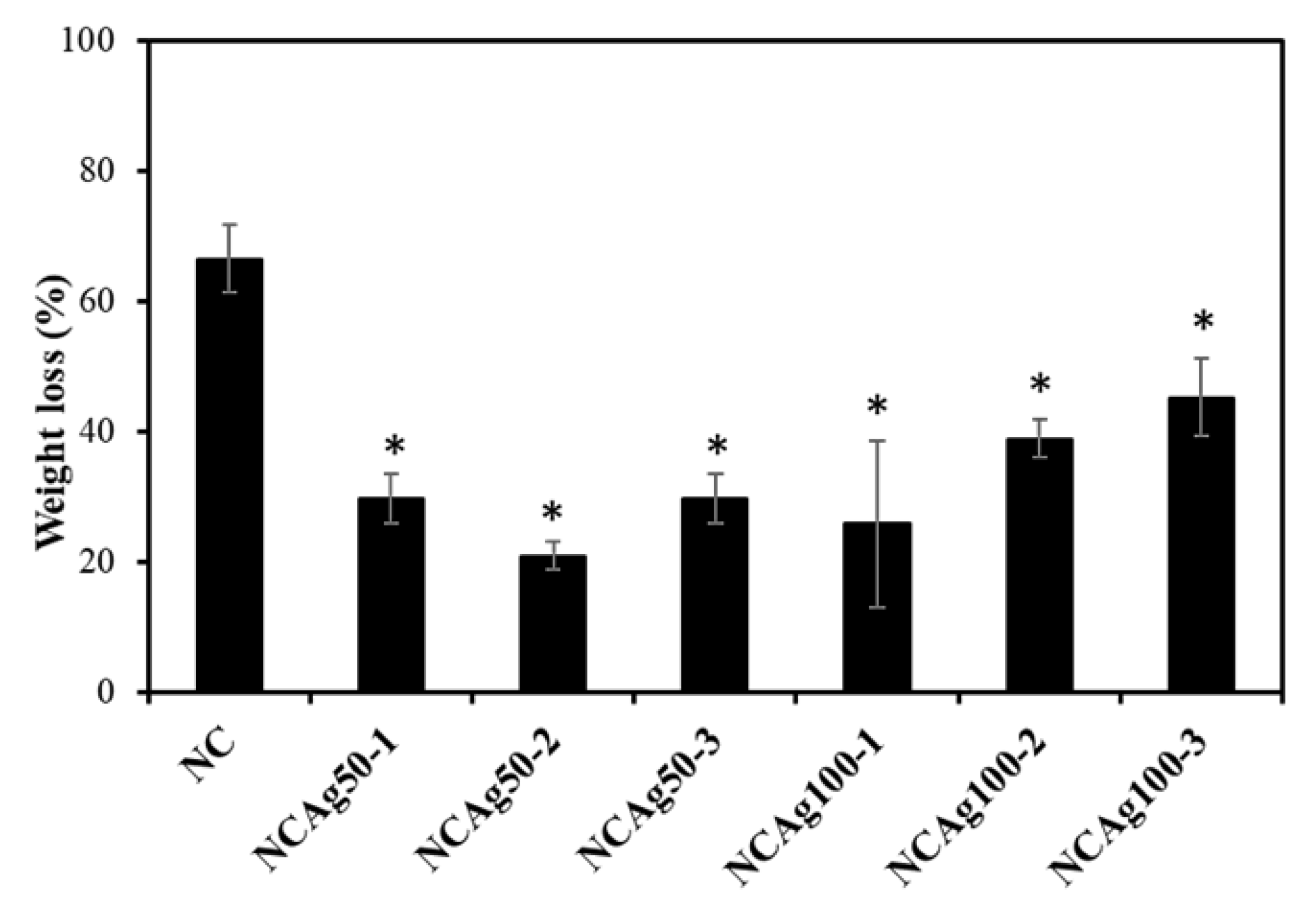 Nanomaterials 13 00521 g008 Nanomaterials 13 00521 g008