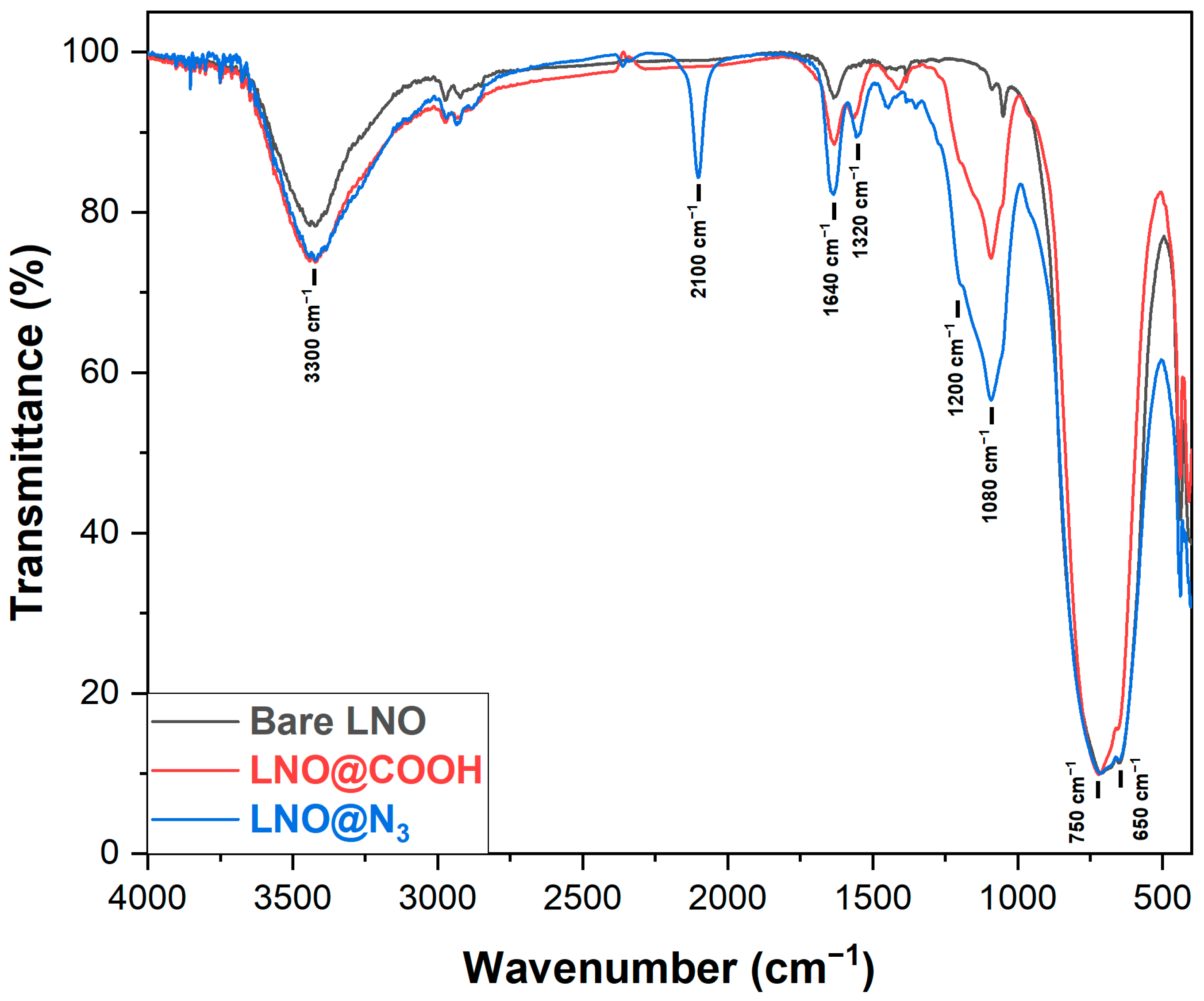 Nanomaterials 13 00522 g001