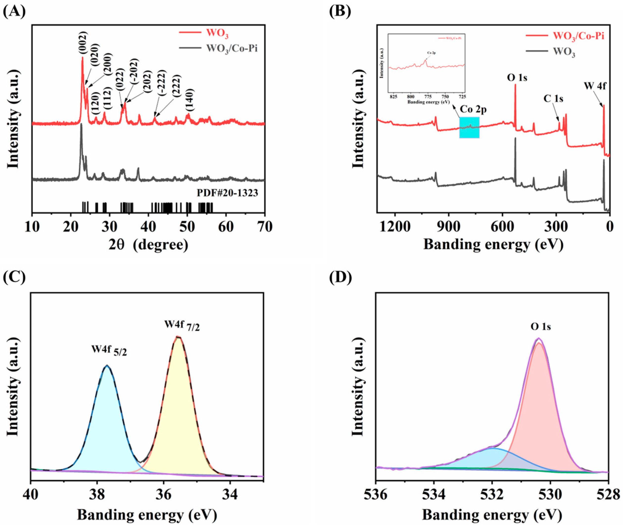 Nanomaterials 13 00526 g001 Nanomaterials 13 00526 g001