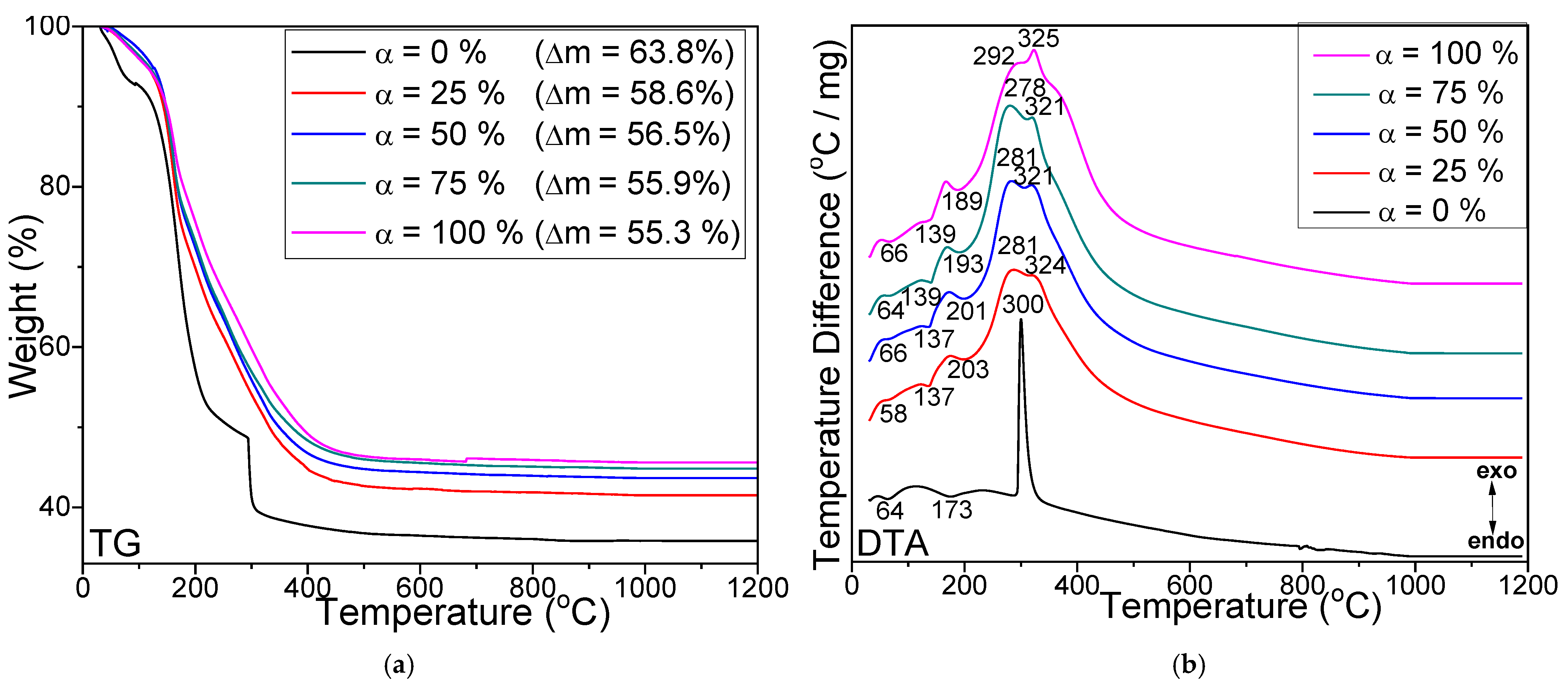 Nanomaterials 13 00527 g001