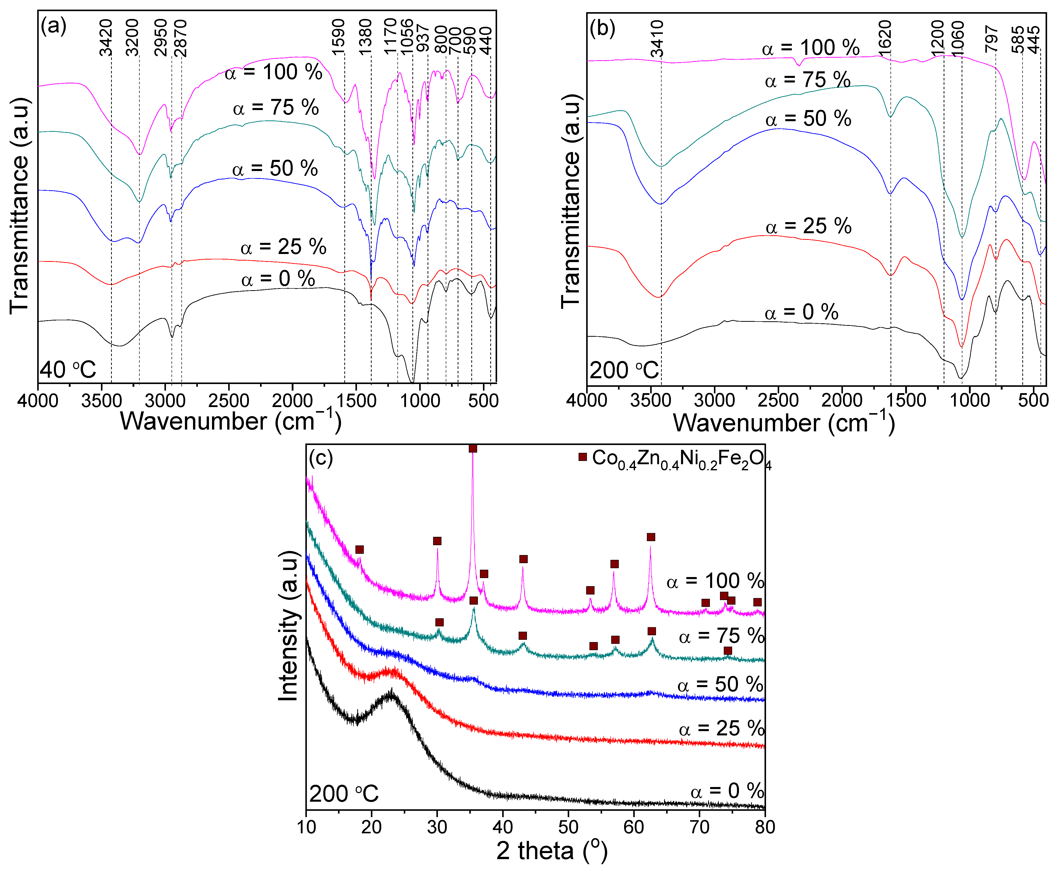 Nanomaterials 13 00527 g002