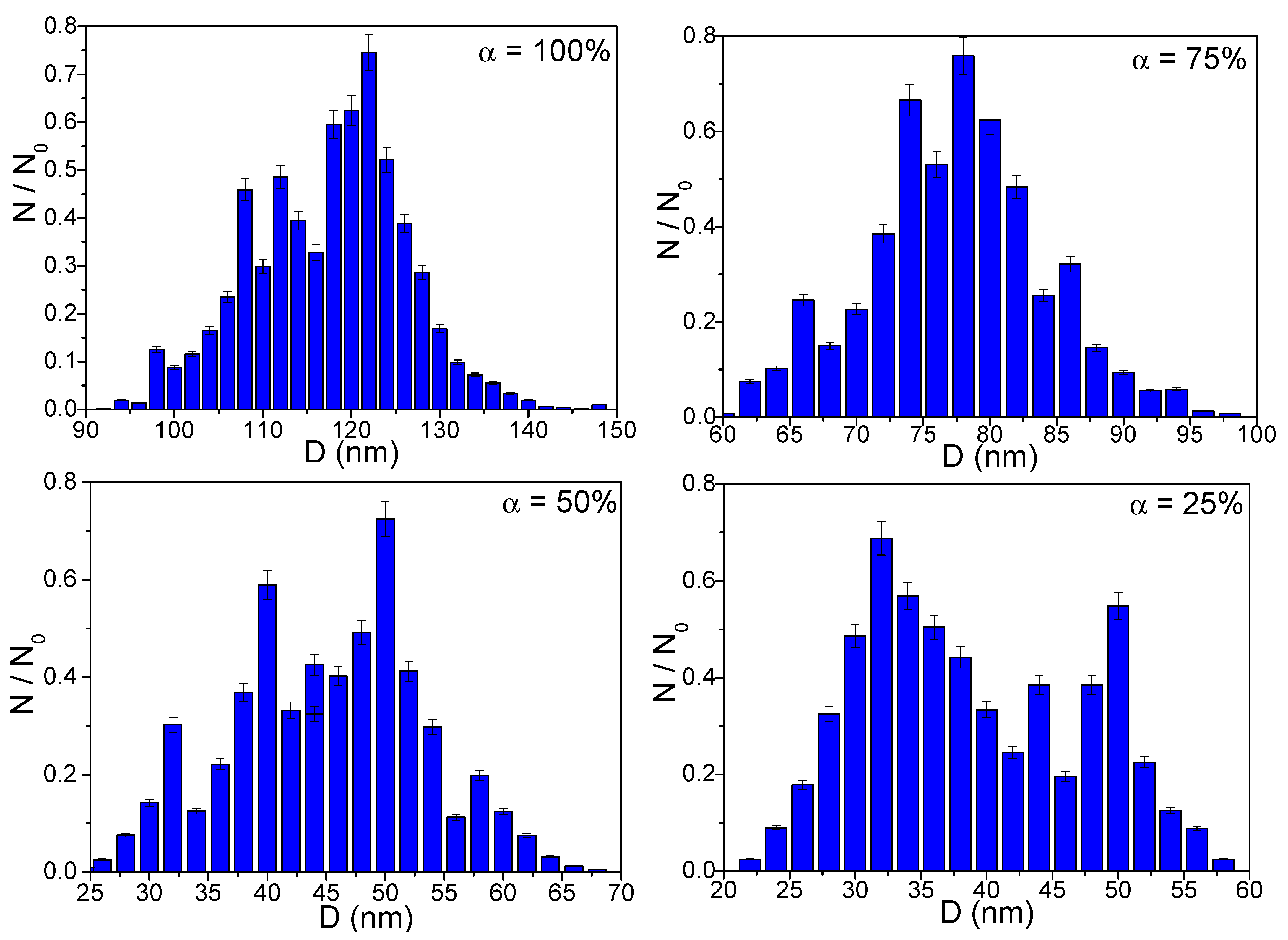 Nanomaterials 13 00527 g006