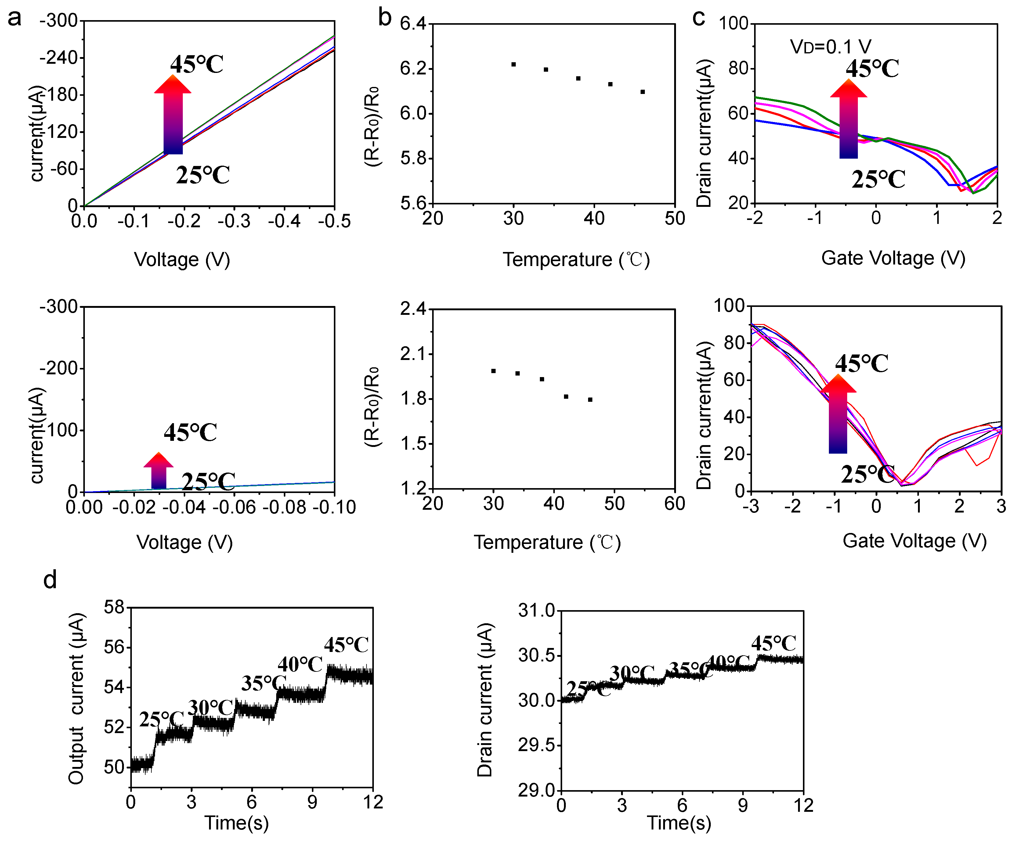 Nanomaterials 13 00528 g003