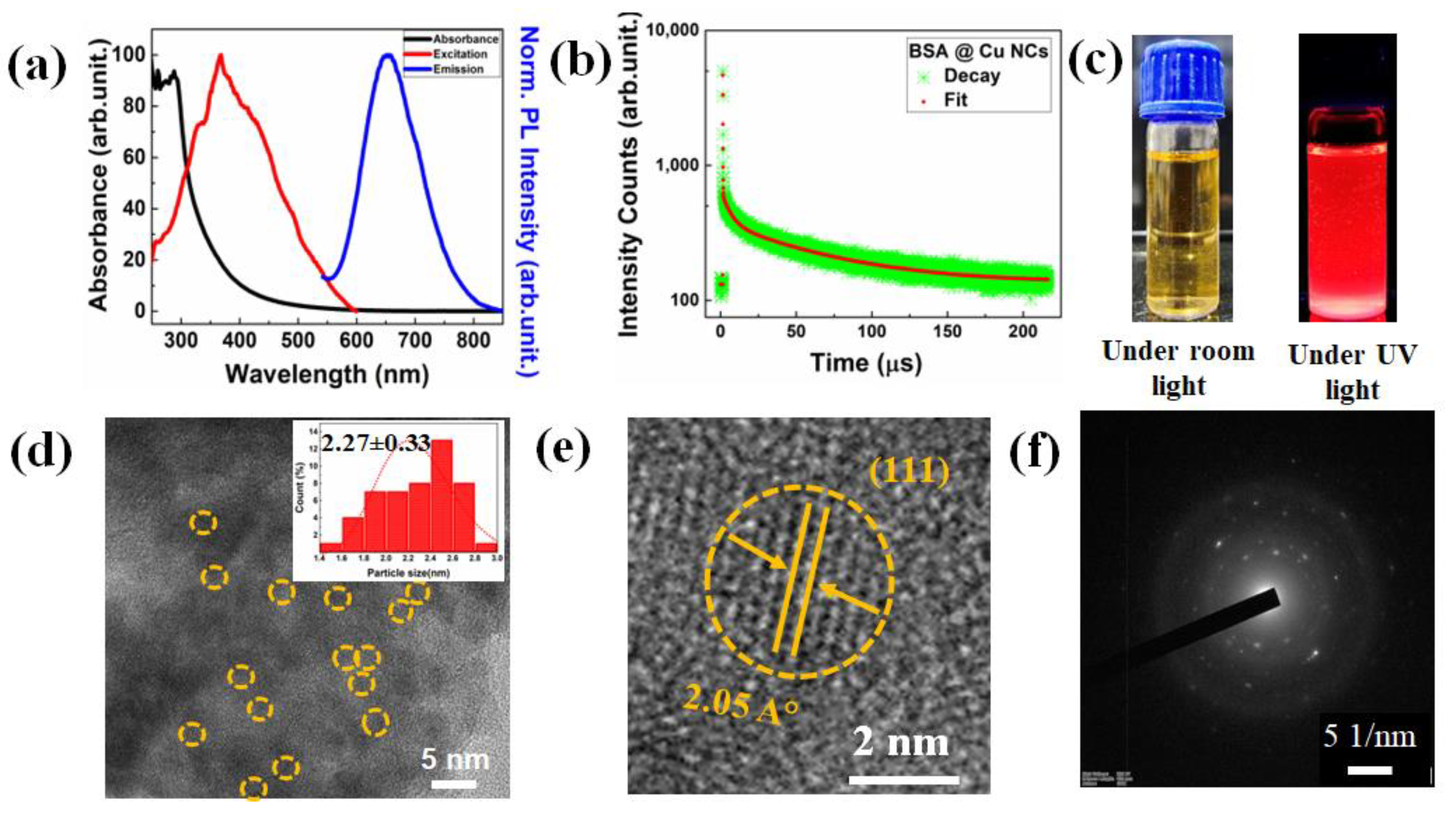 Nanomaterials 13 00529 g001 Nanomaterials 13 00529 g001