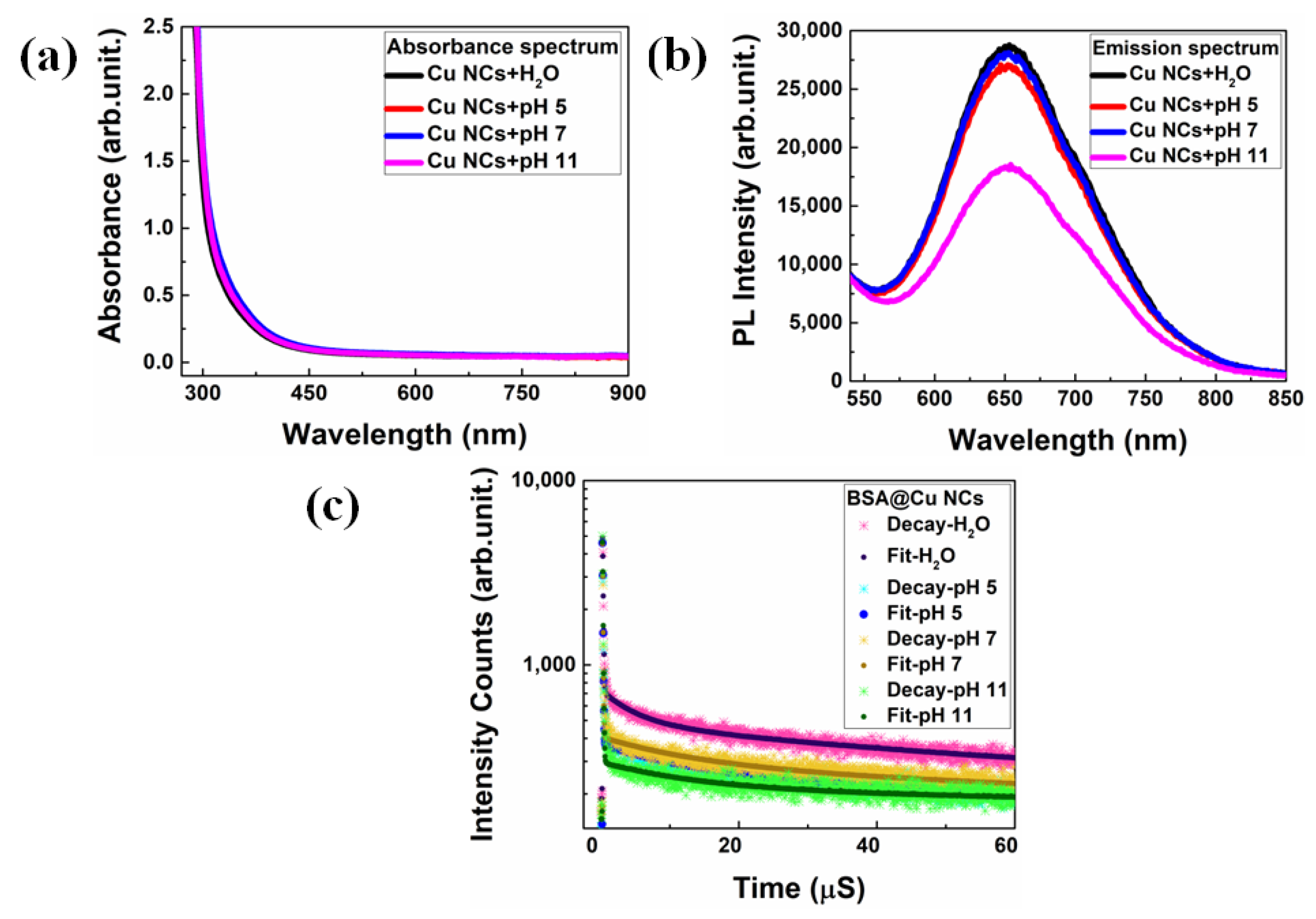 Nanomaterials 13 00529 g003 Nanomaterials 13 00529 g003
