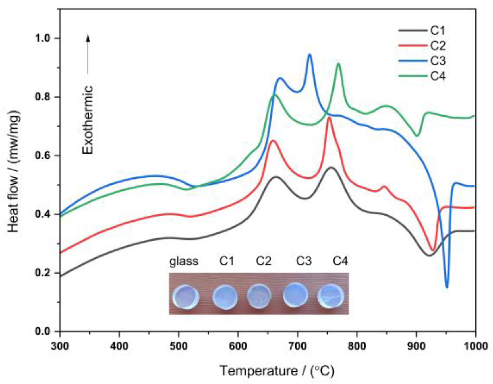 Nanomaterials 13 00530 g002 Nanomaterials 13 00530 g002