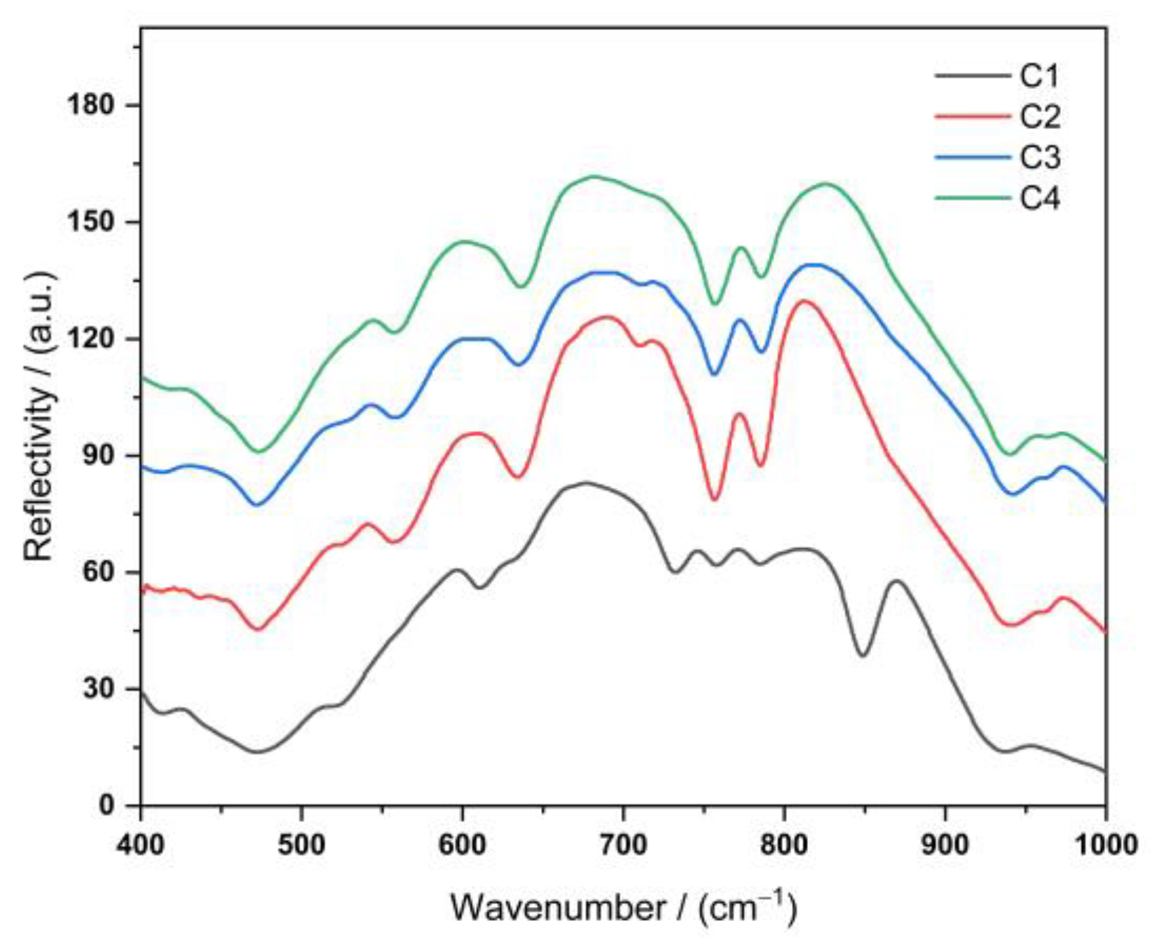 Nanomaterials 13 00530 g003 Nanomaterials 13 00530 g003