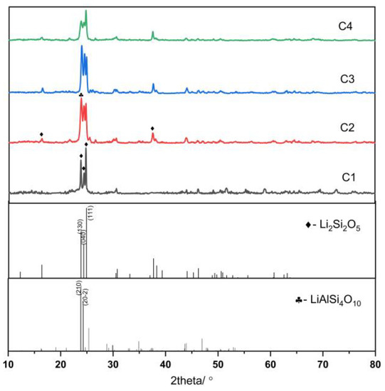 Nanomaterials Free FullText LightTransmitting Lithium