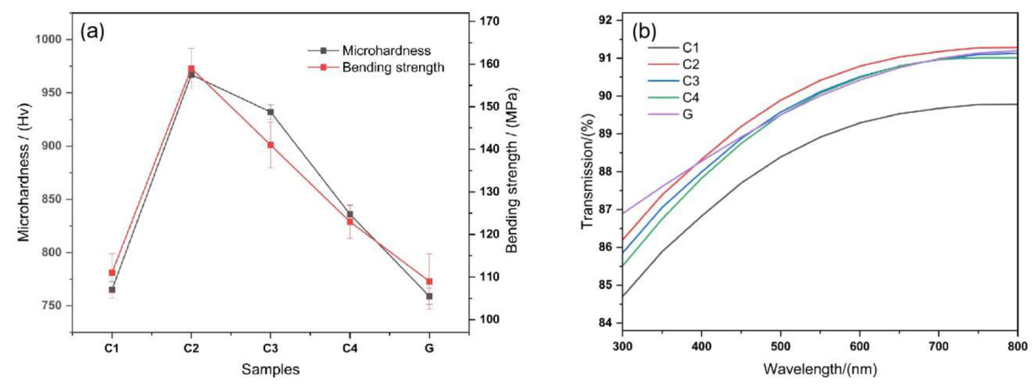 Nanomaterials 13 00530 g006 Nanomaterials 13 00530 g006