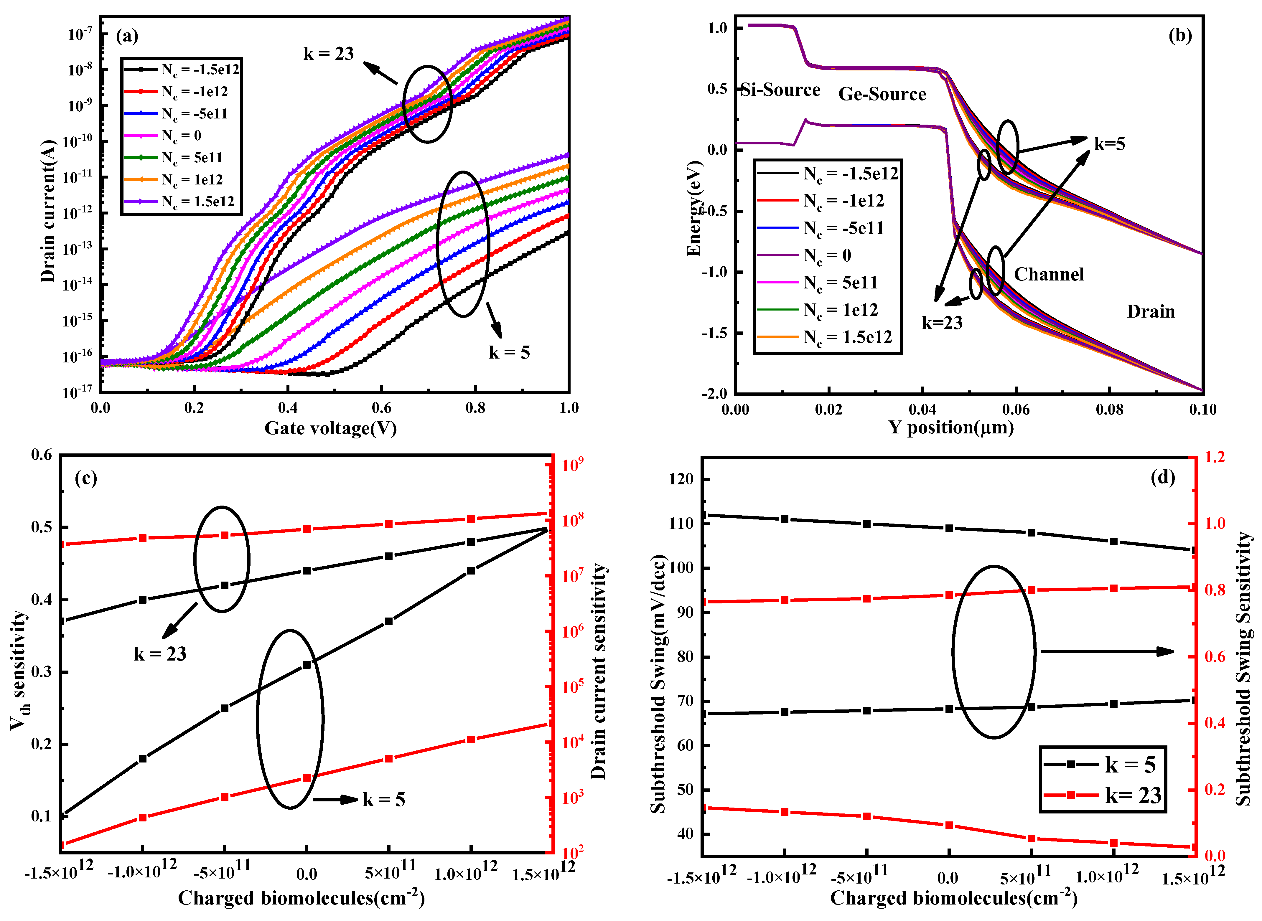 Nanomaterials 13 00531 g007 550