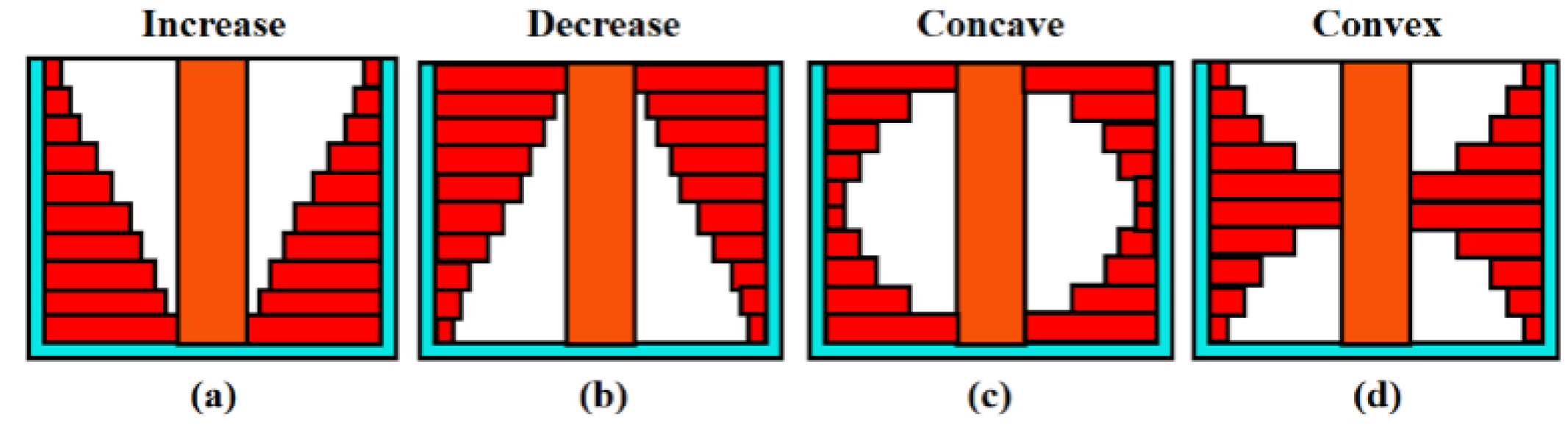 Nanomaterials 13 00531 g008 550