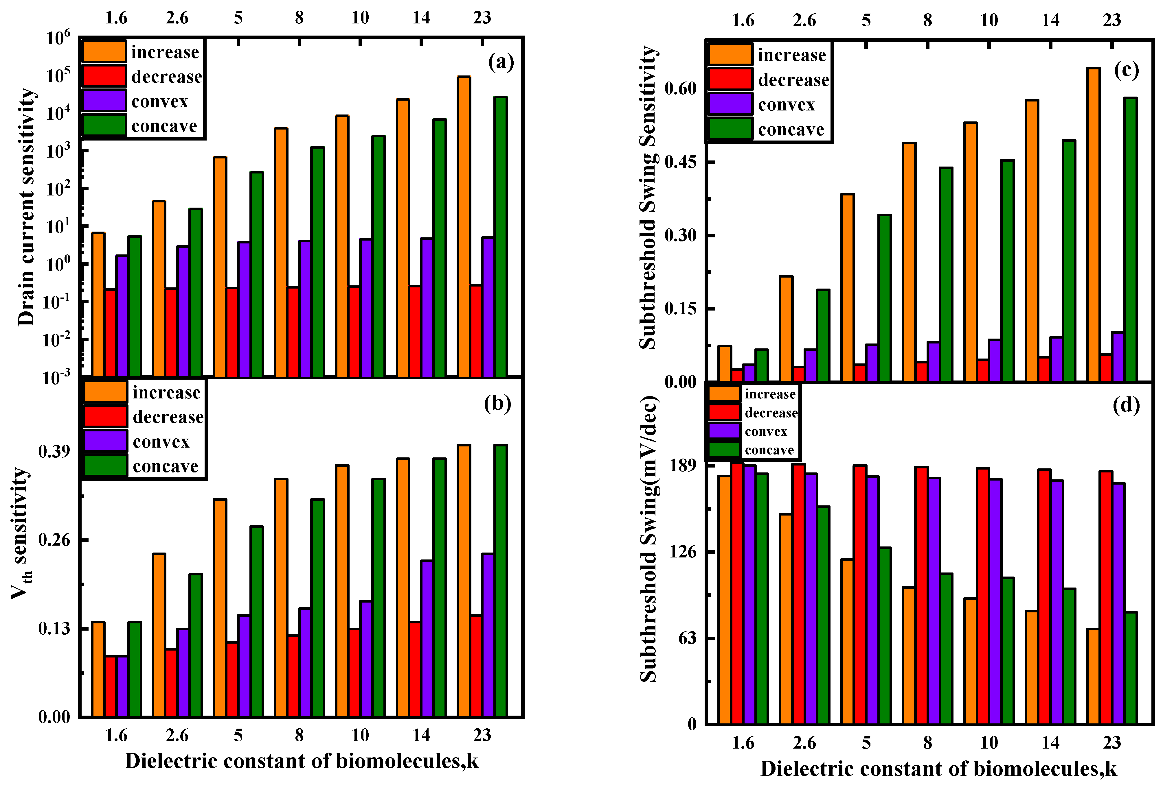 Nanomaterials 13 00531 g009 550