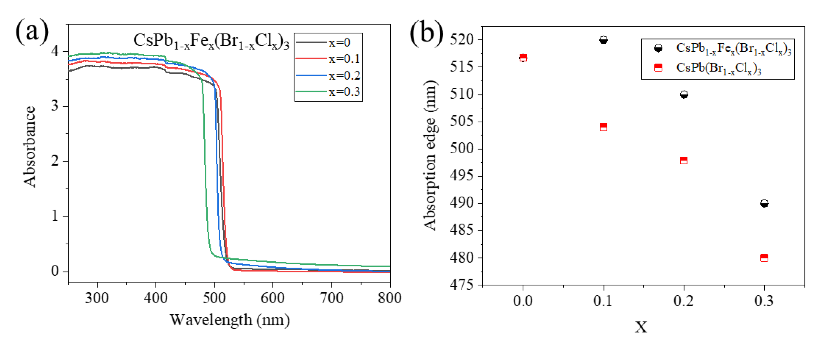 Nanomaterials 13 00533 g002 Nanomaterials 13 00533 g002
