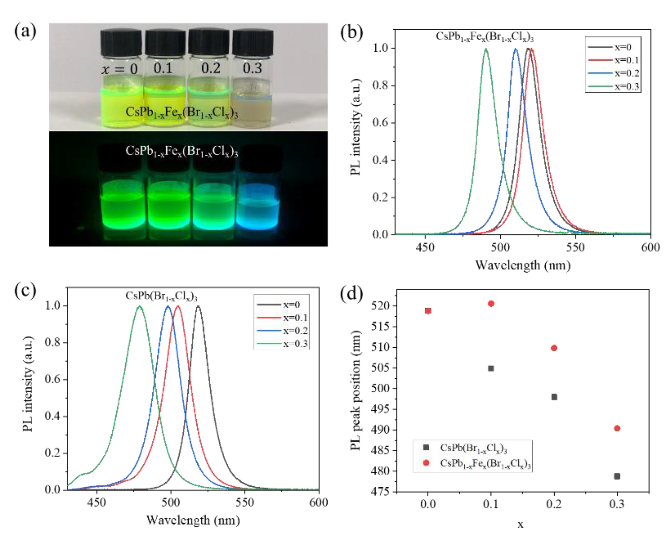 Nanomaterials 13 00533 g003 Nanomaterials 13 00533 g003