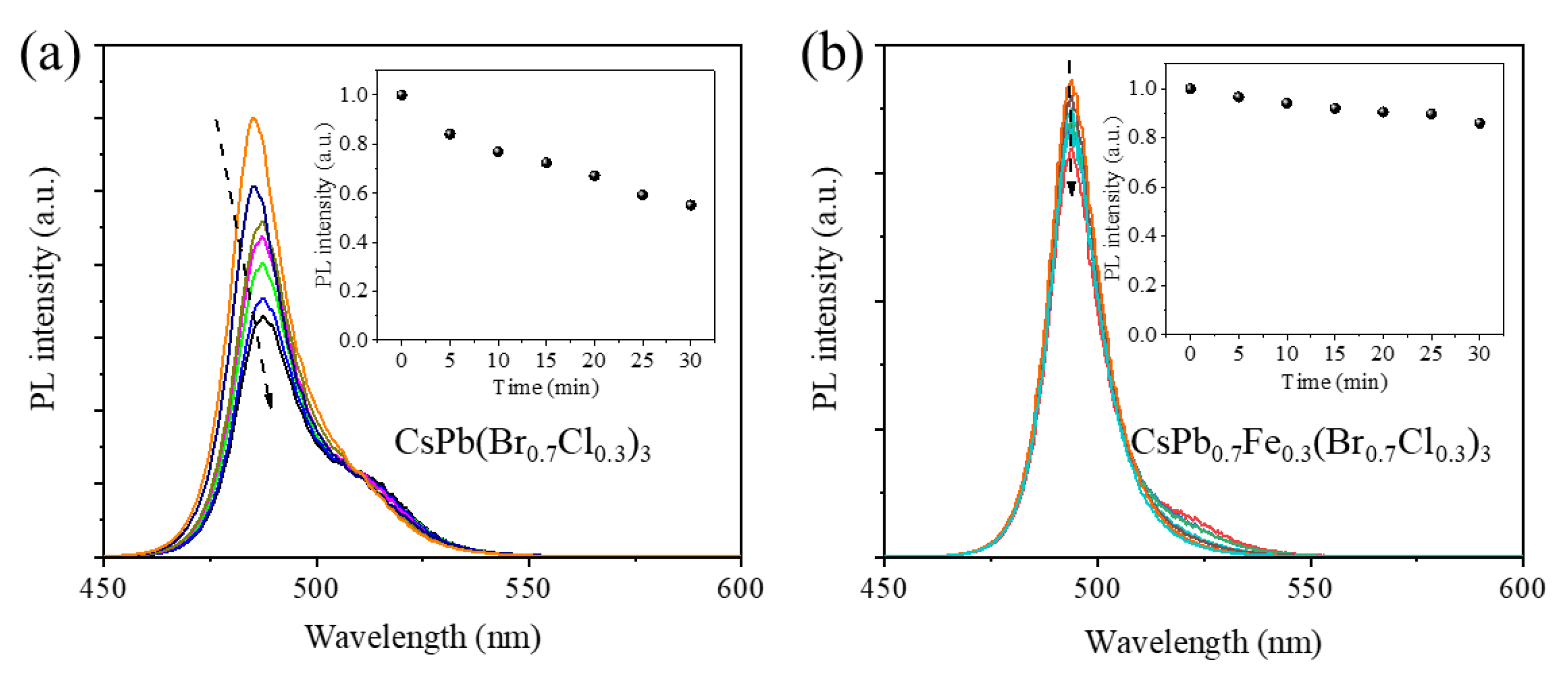 Nanomaterials 13 00533 g006 Nanomaterials 13 00533 g006