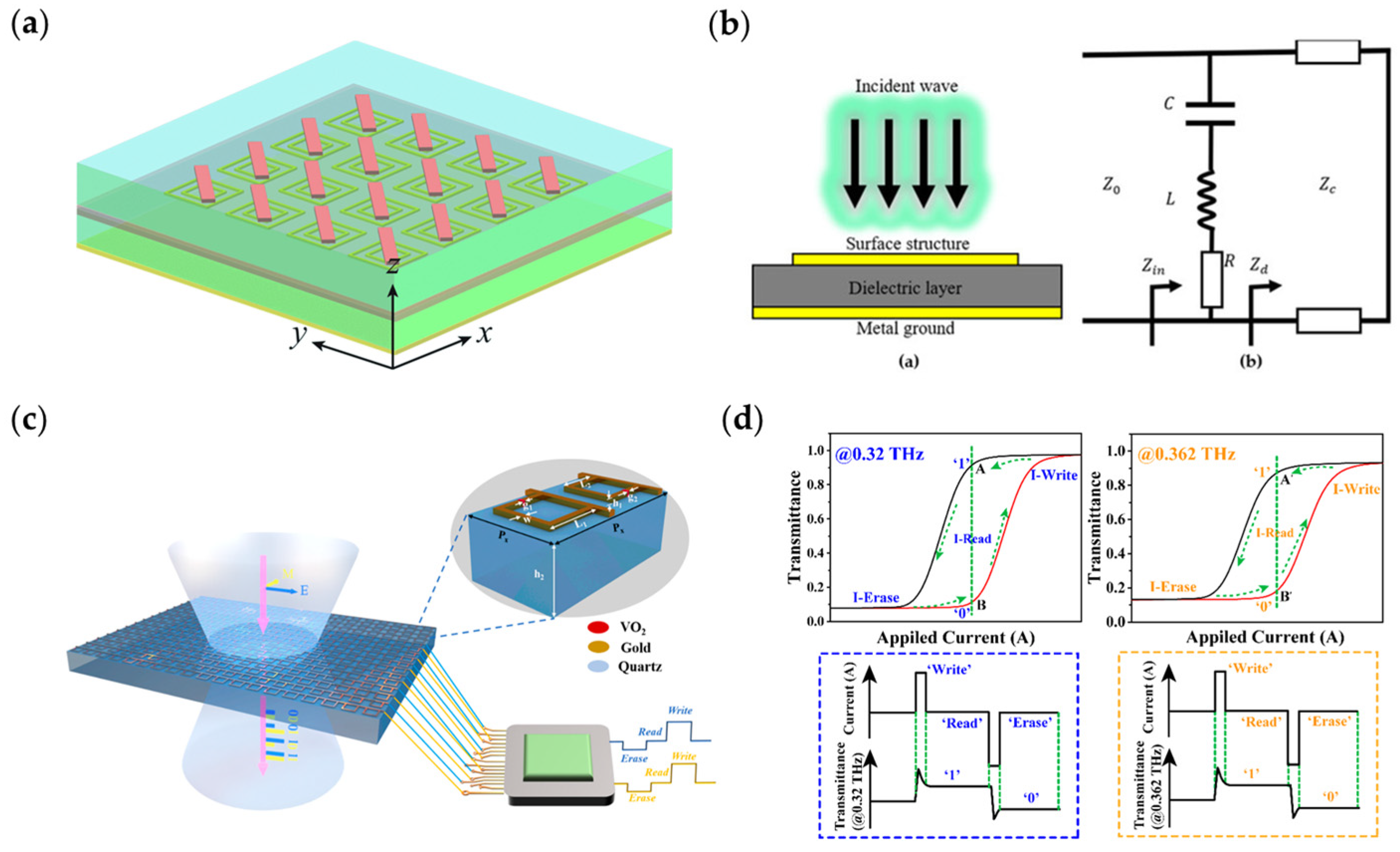 Nanomaterials 13 00534 g002 Nanomaterials 13 00534 g002