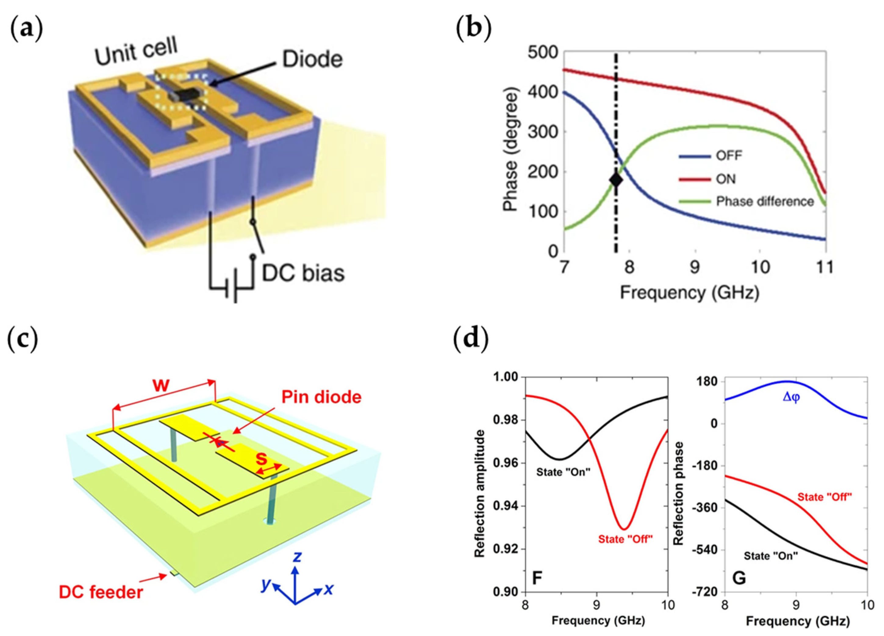 Nanomaterials 13 00534 g006 Nanomaterials 13 00534 g006