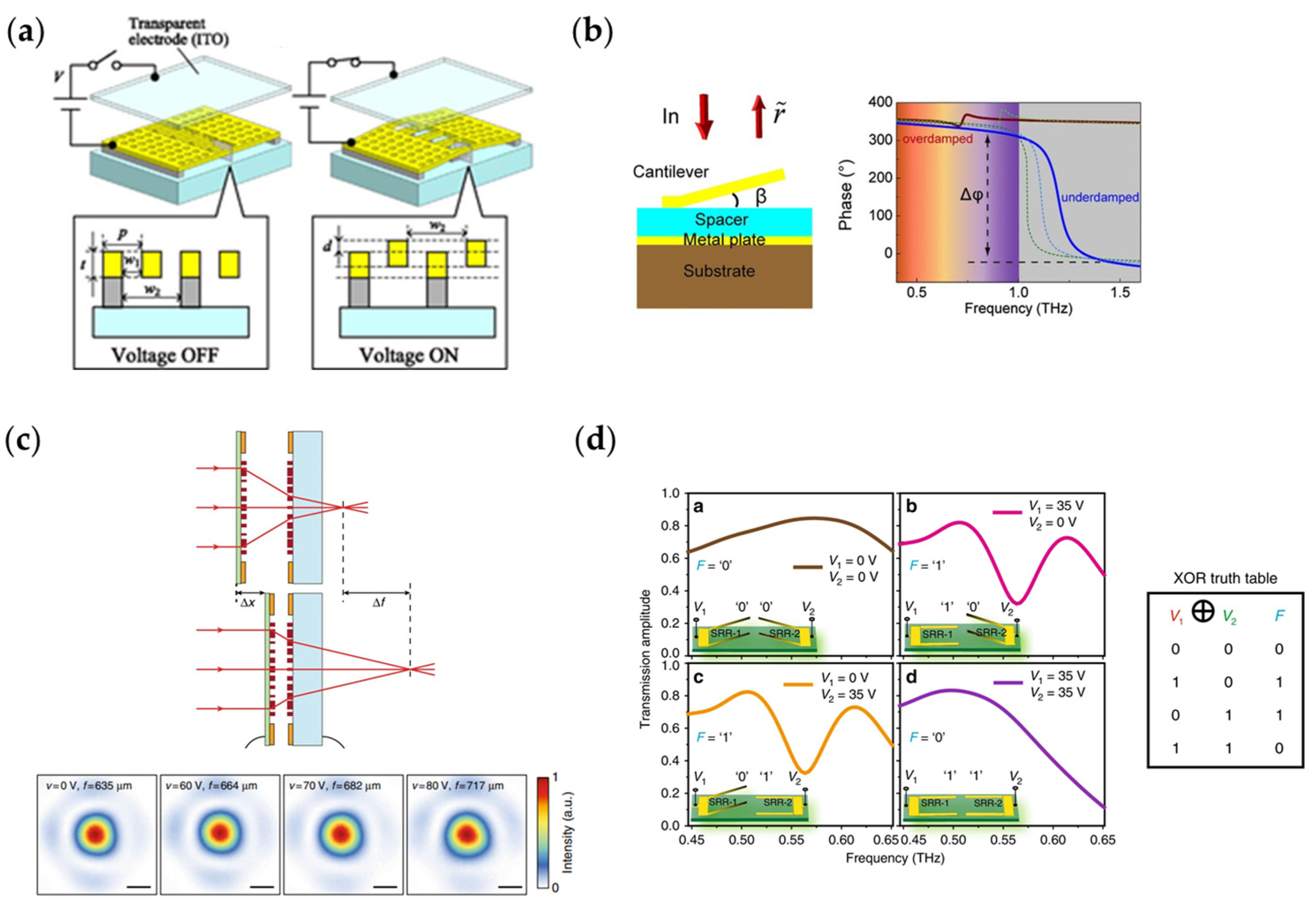 Nanomaterials 13 00534 g013 Nanomaterials 13 00534 g013