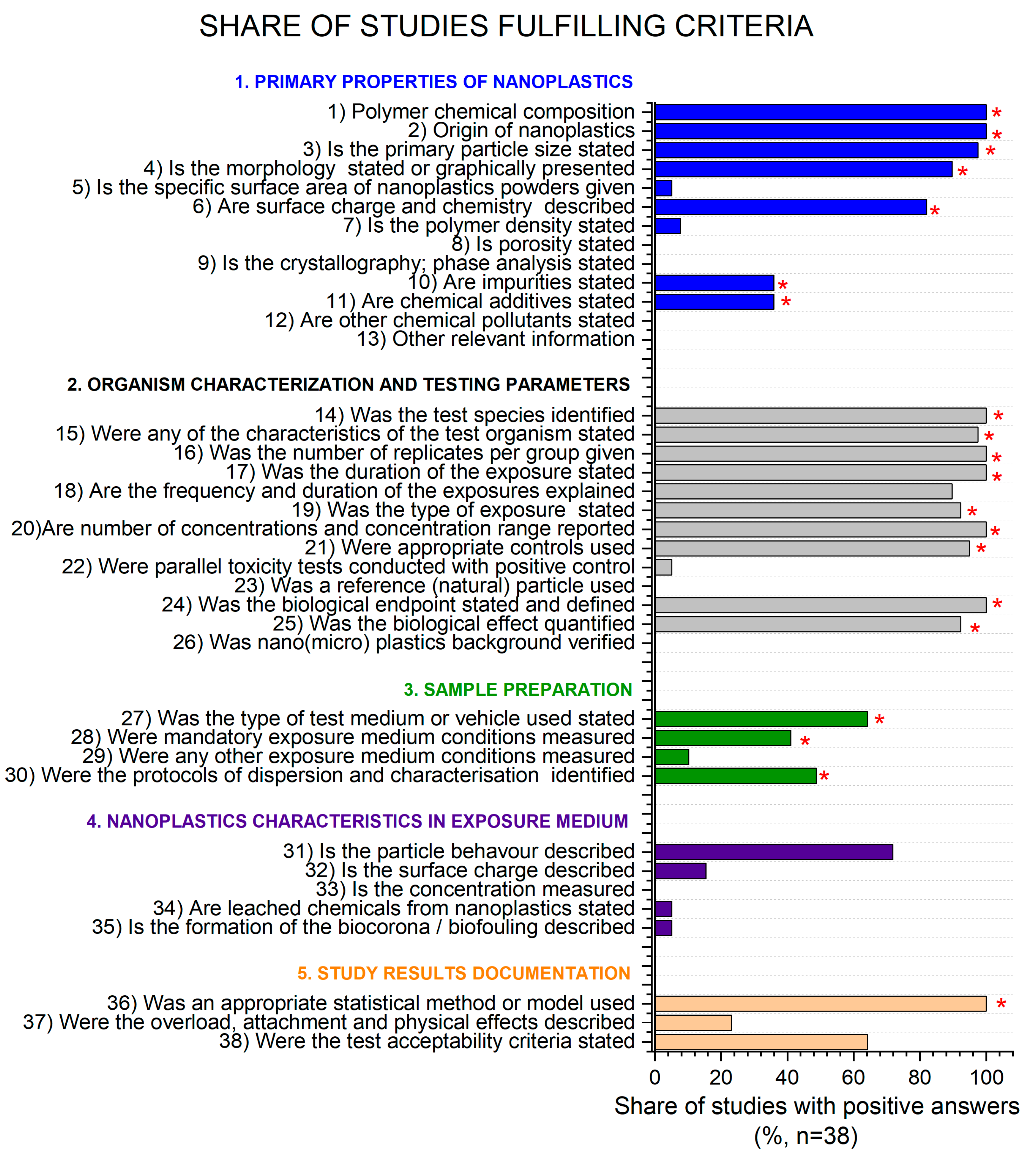 Nanomaterials 13 00536 g002 Nanomaterials 13 00536 g002