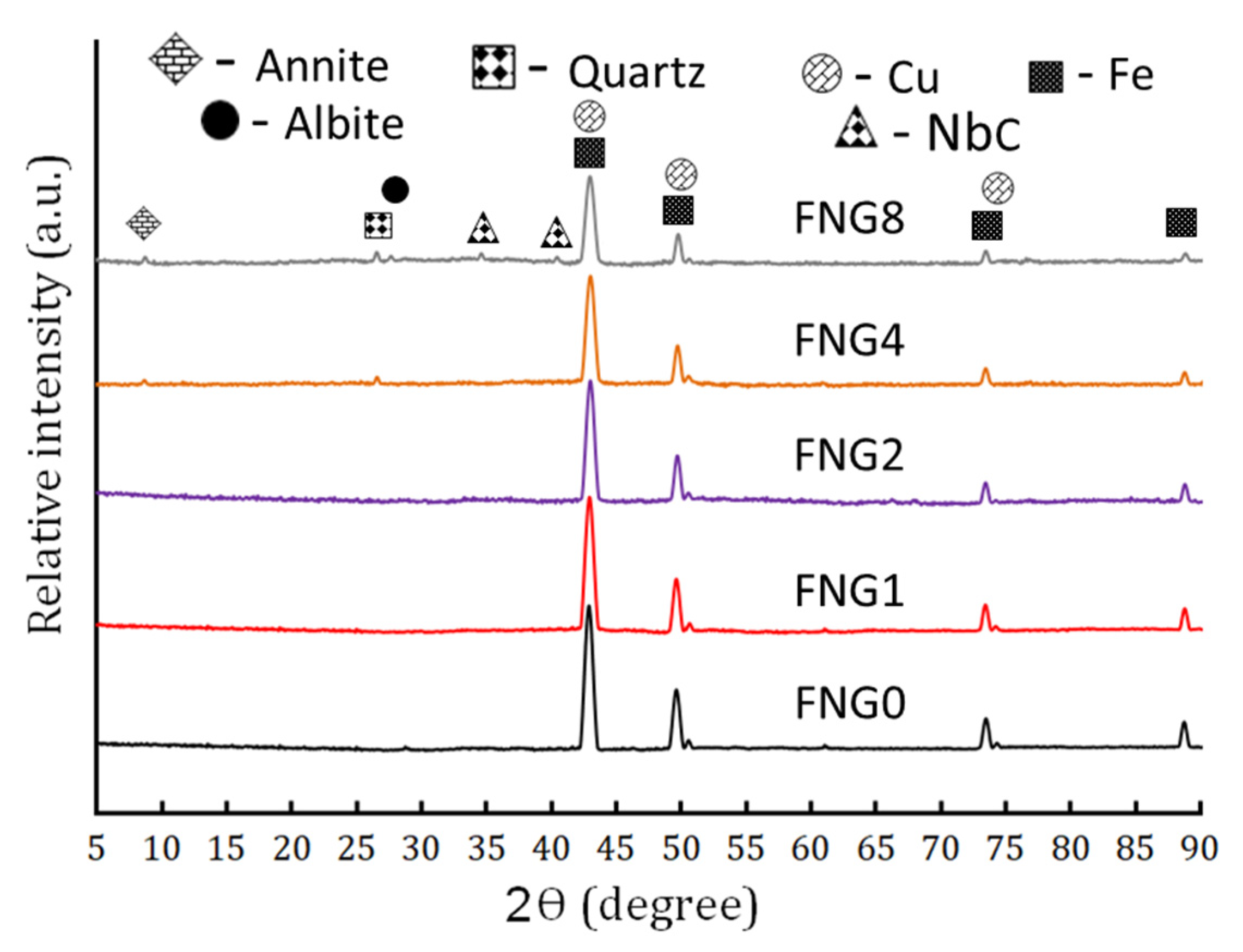 Nanomaterials 13 00537 g003 Nanomaterials 13 00537 g003