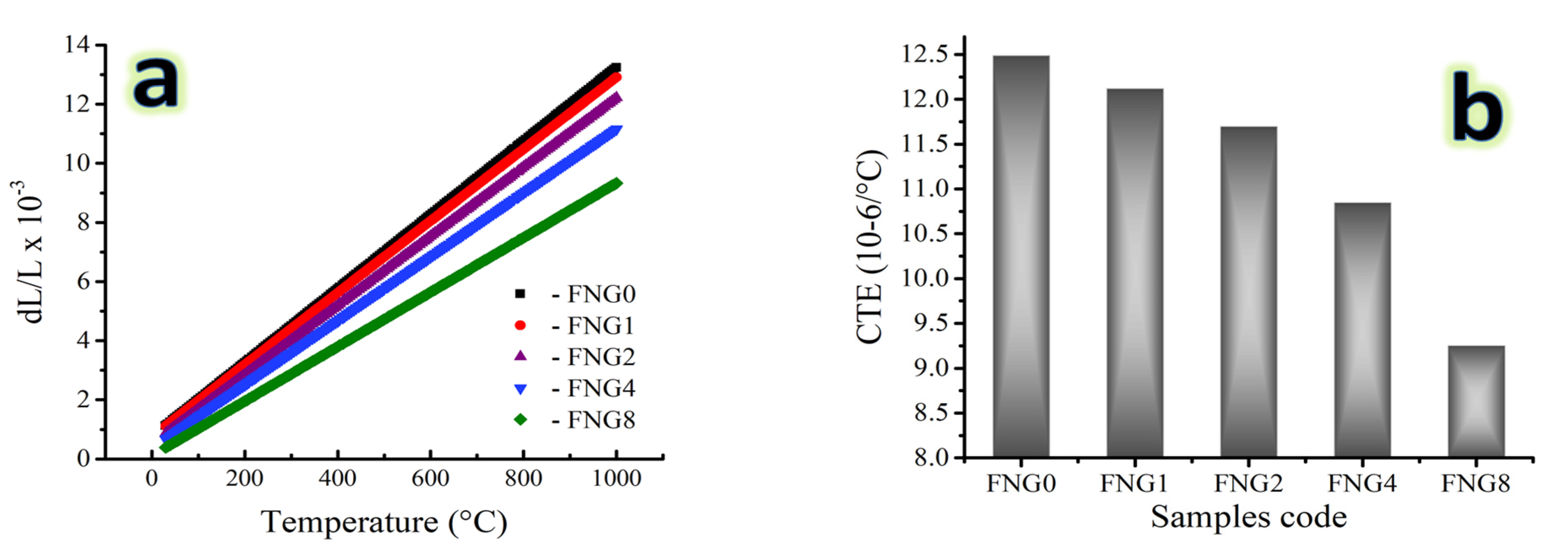 Nanomaterials 13 00537 g009 Nanomaterials 13 00537 g009