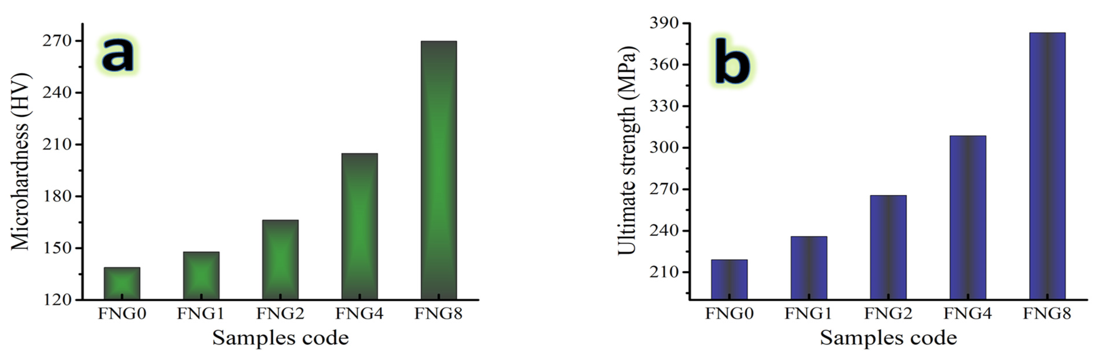 Nanomaterials 13 00537 g010 Nanomaterials 13 00537 g010