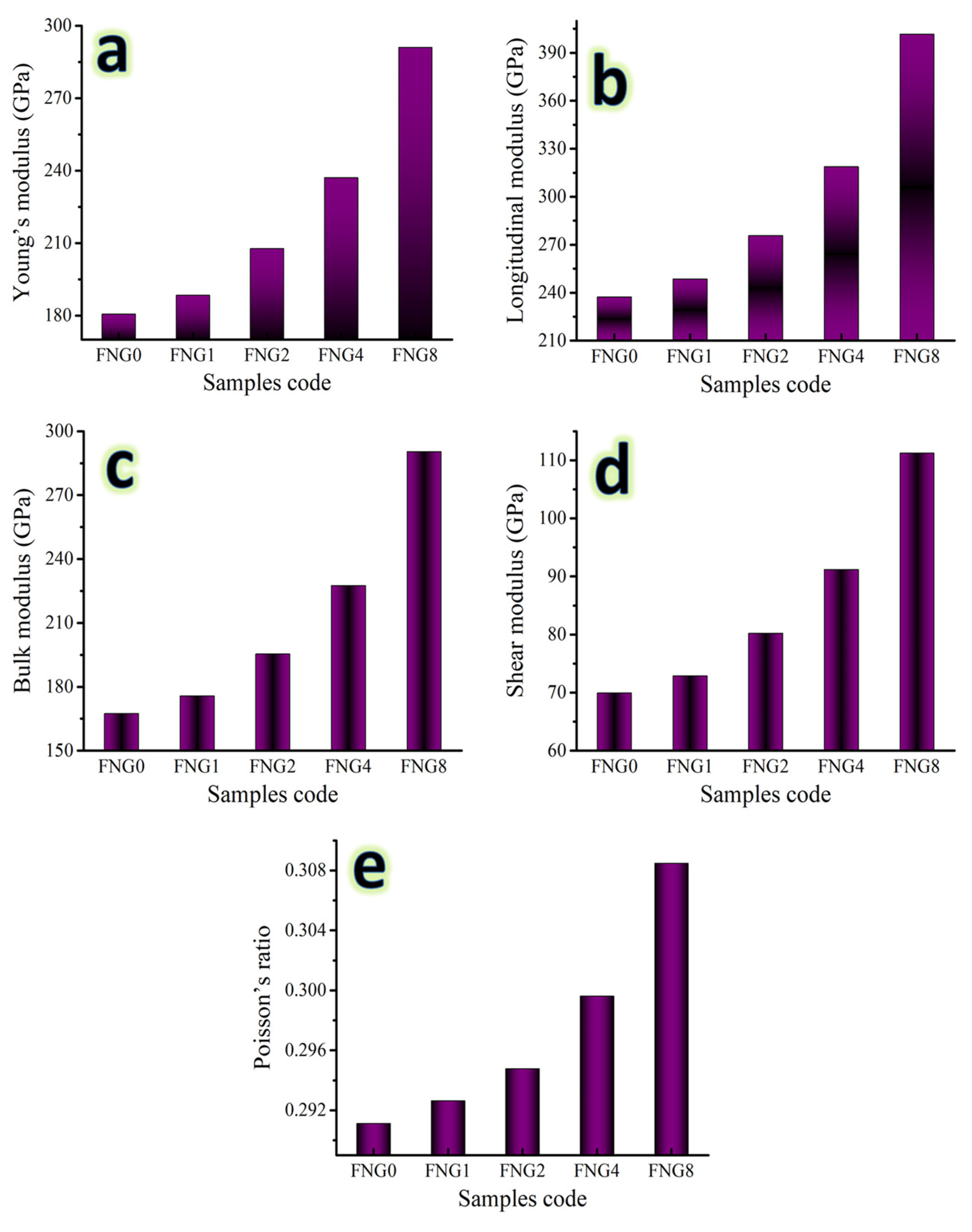 Nanomaterials 13 00537 g012 Nanomaterials 13 00537 g012