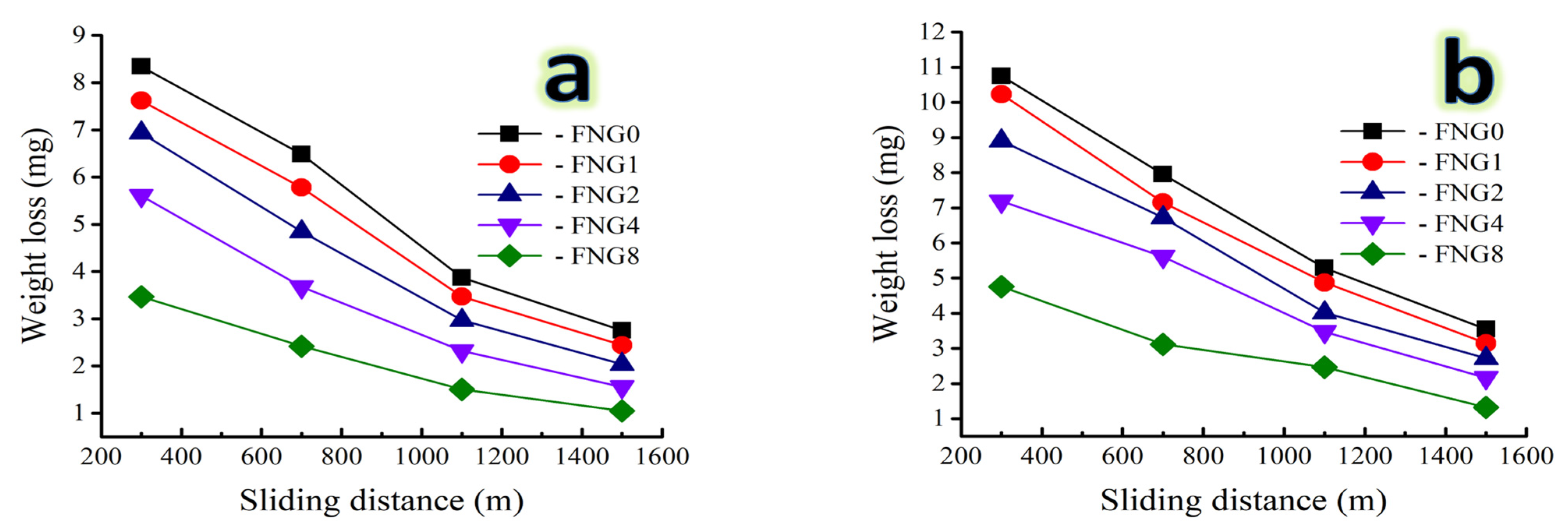 Nanomaterials 13 00537 g013 Nanomaterials 13 00537 g013