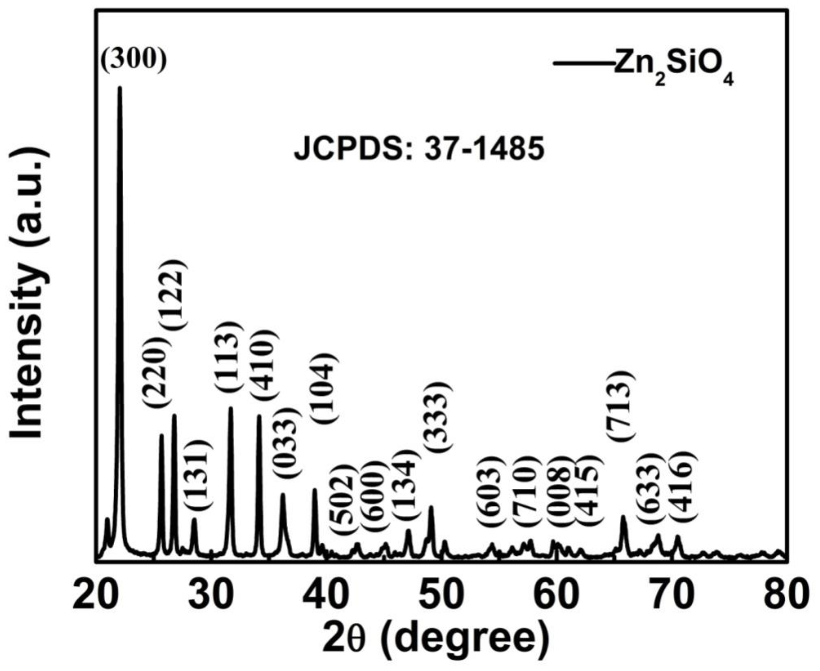 Nanomaterials 13 00538 g002 Nanomaterials 13 00538 g002