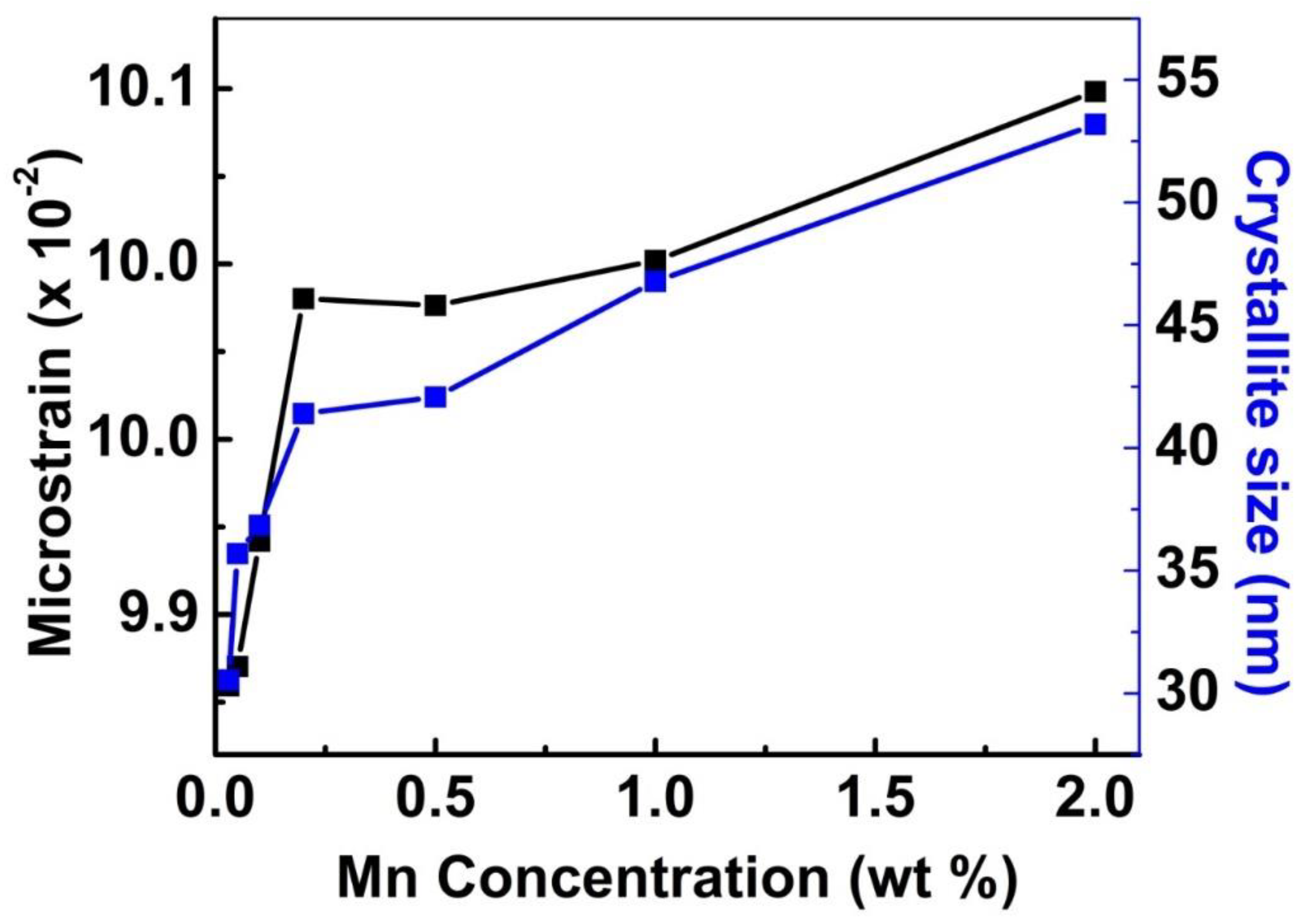 Nanomaterials 13 00538 g004 Nanomaterials 13 00538 g004