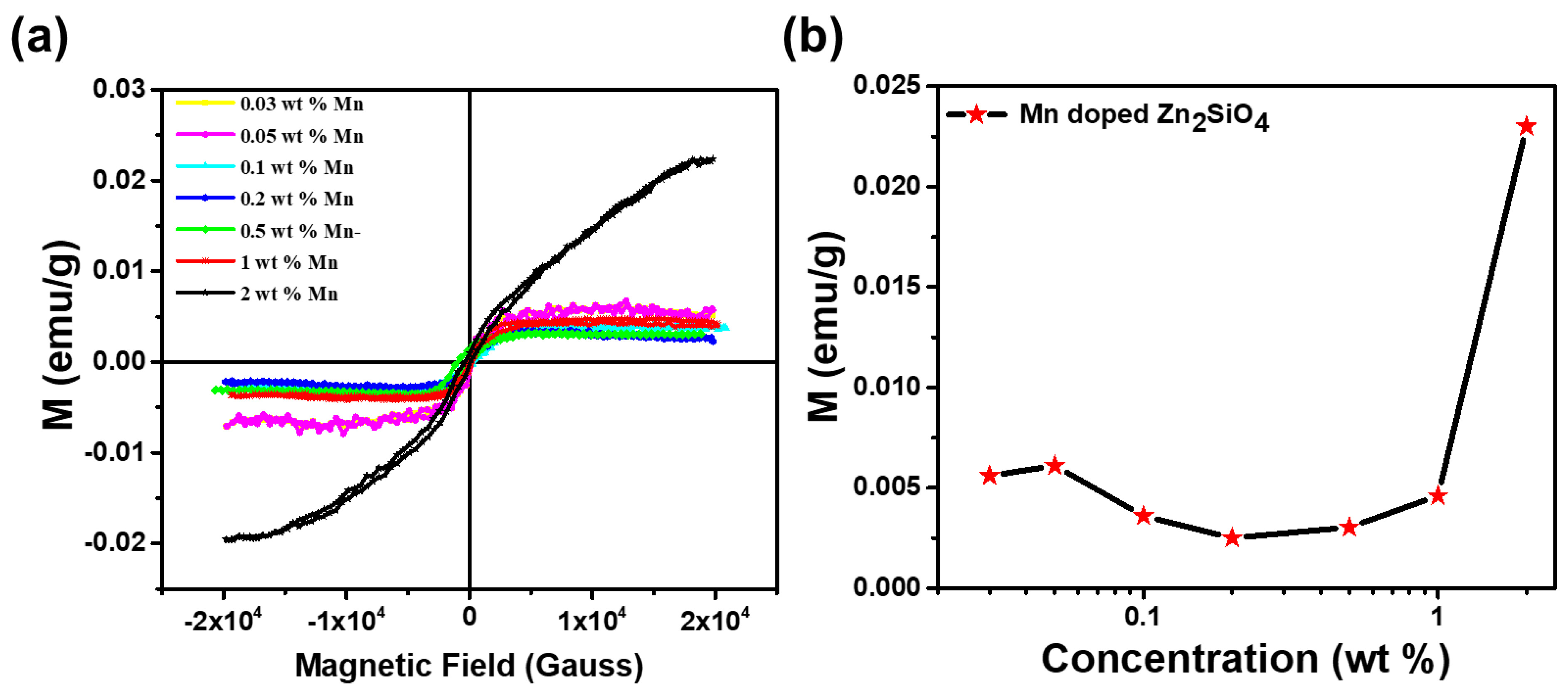 Nanomaterials 13 00538 g008 Nanomaterials 13 00538 g008