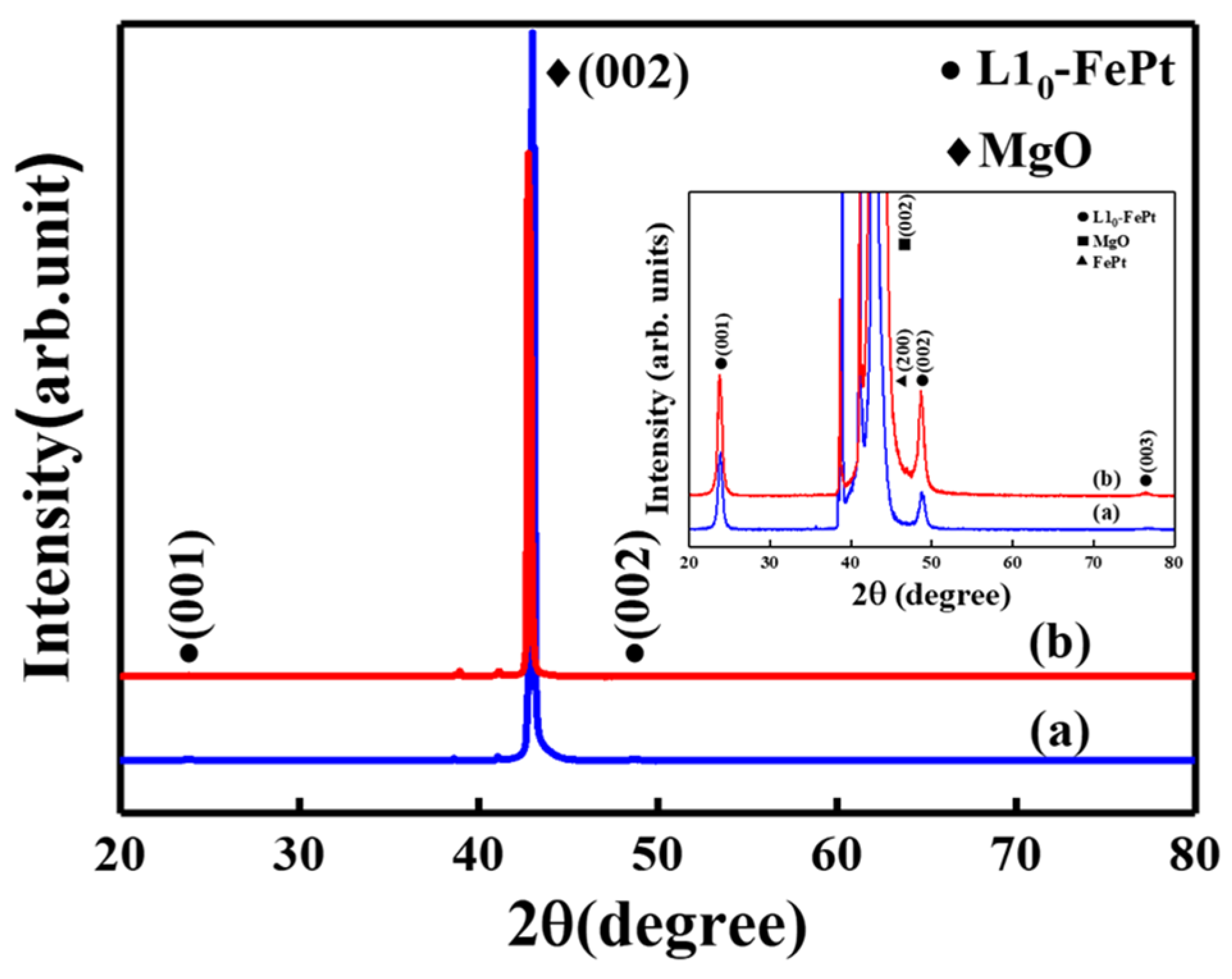 Nanomaterials 13 00539 g001a Nanomaterials 13 00539 g001a