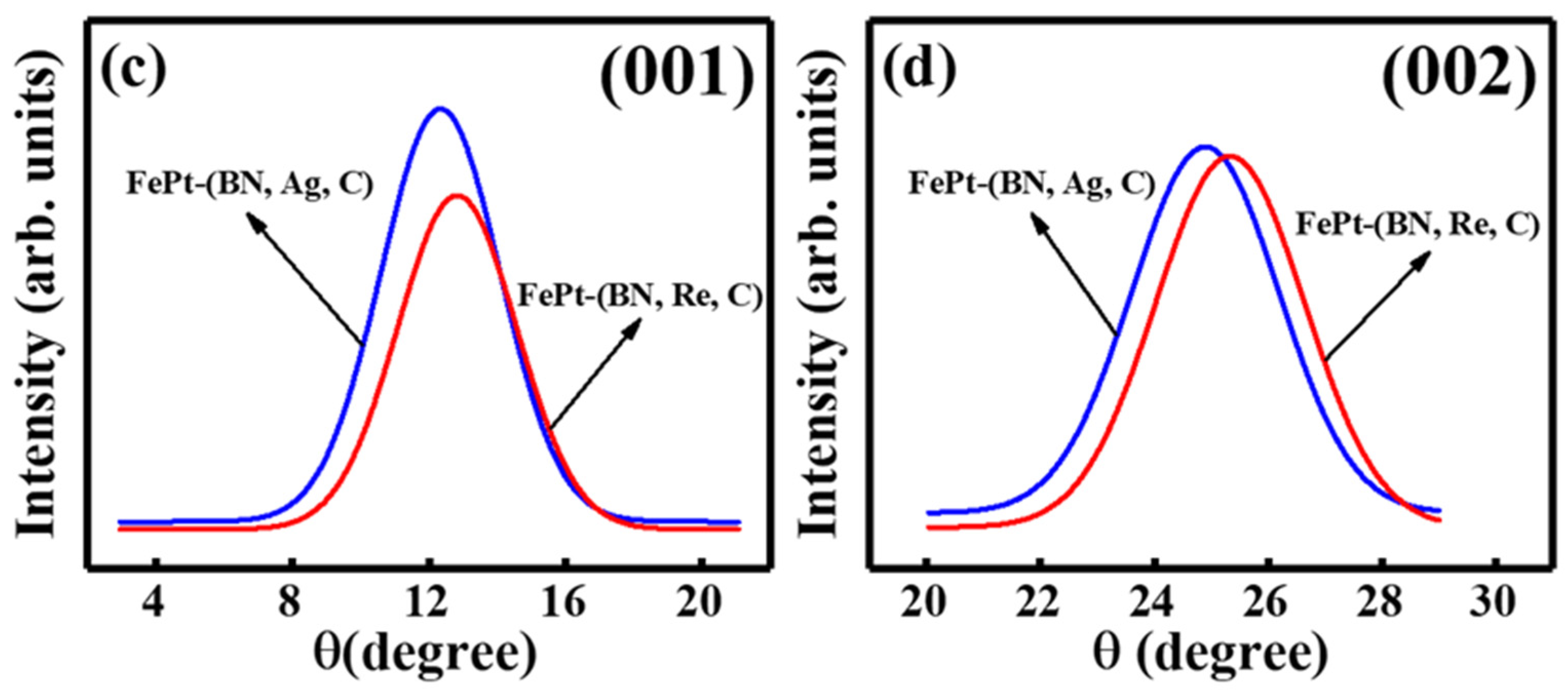 Nanomaterials 13 00539 g001b Nanomaterials 13 00539 g001b