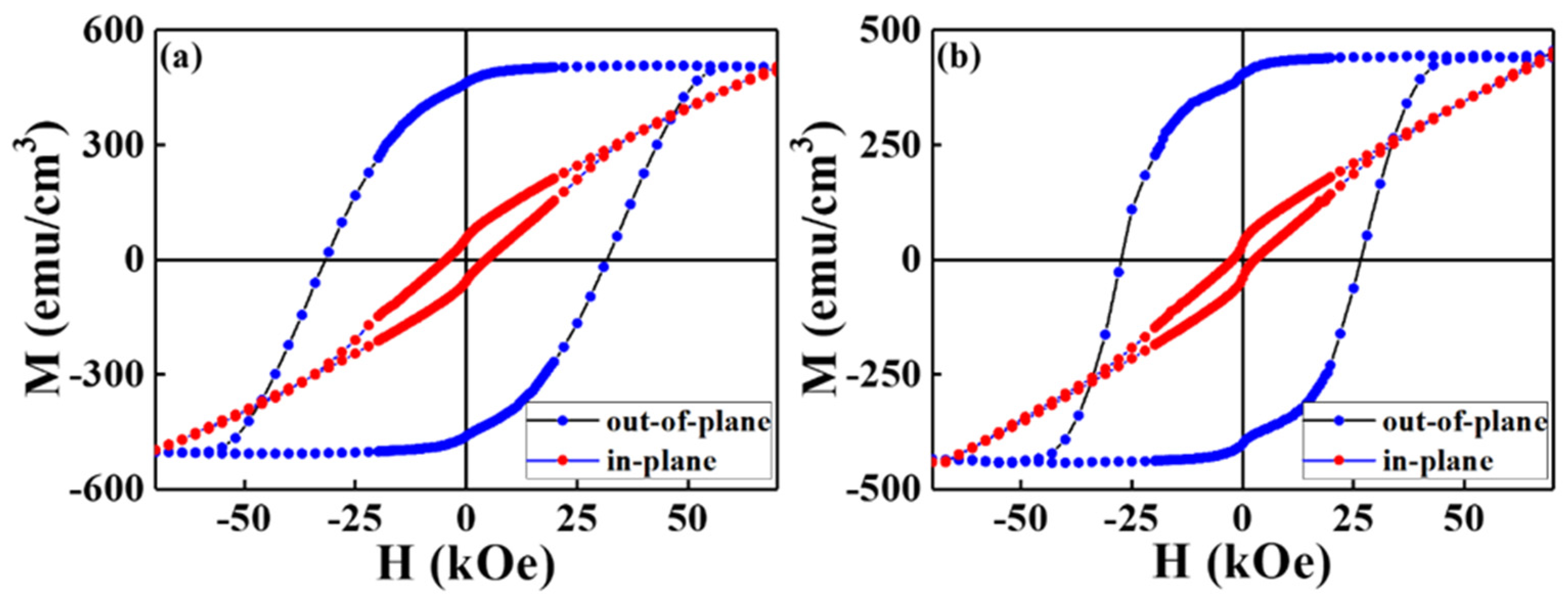 Nanomaterials 13 00539 g002 Nanomaterials 13 00539 g002