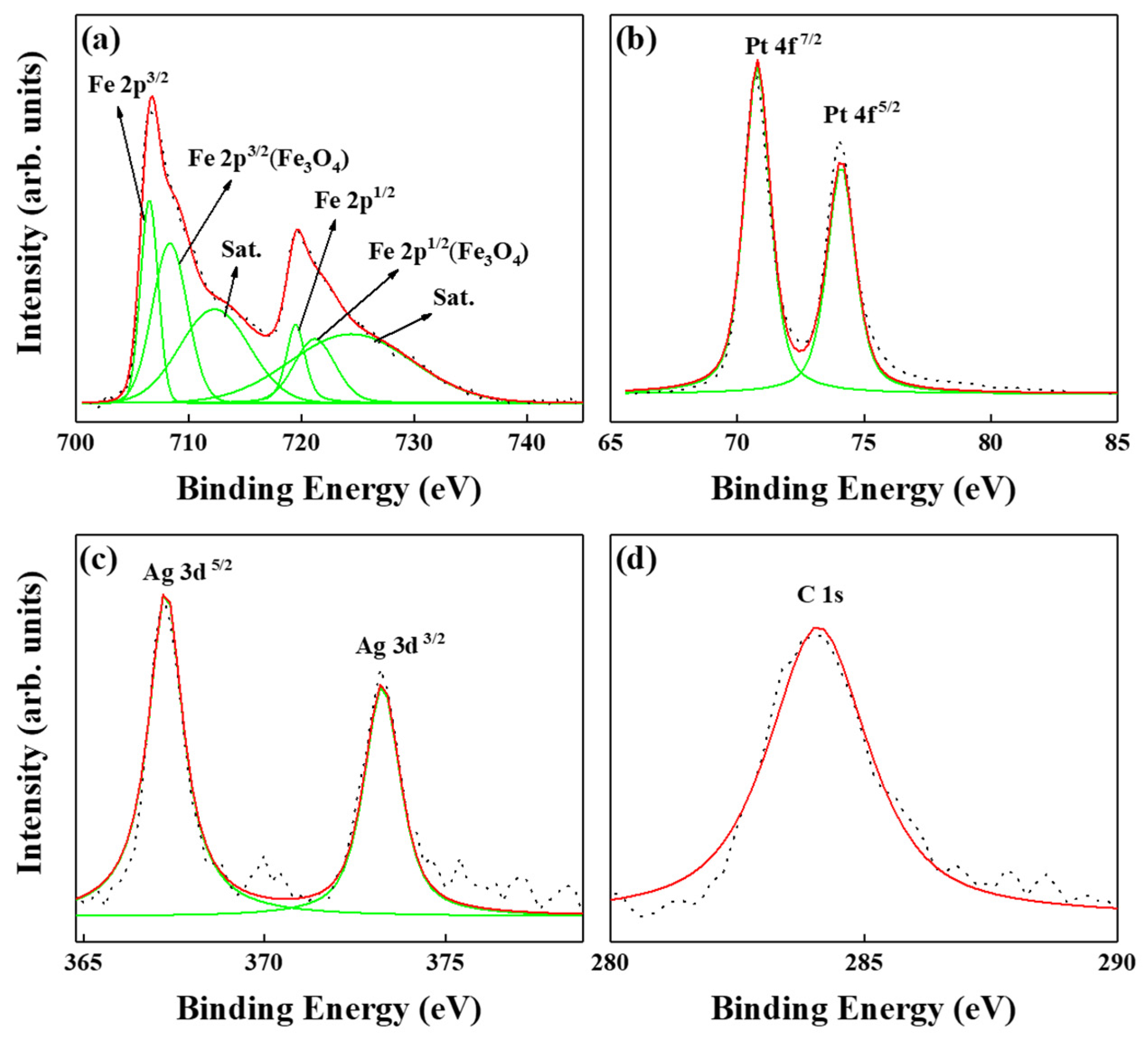 Nanomaterials 13 00539 g005 Nanomaterials 13 00539 g005