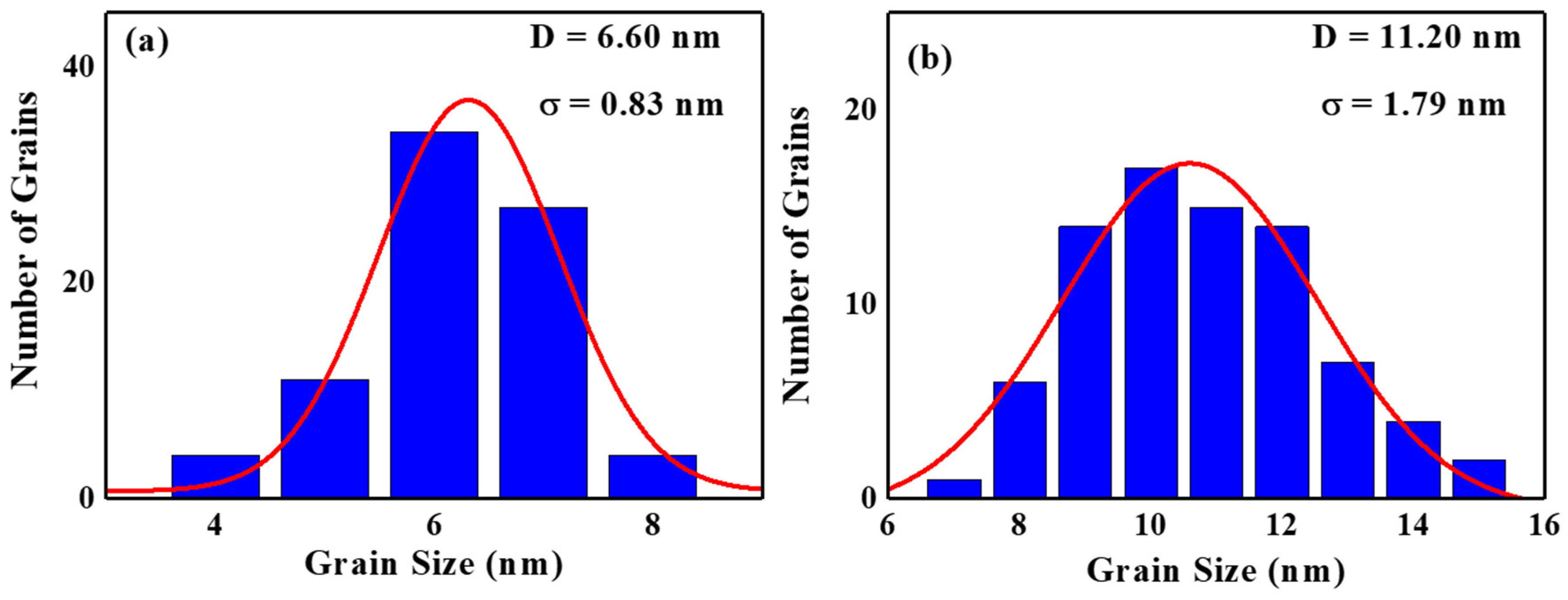 Nanomaterials 13 00539 g008 Nanomaterials 13 00539 g008