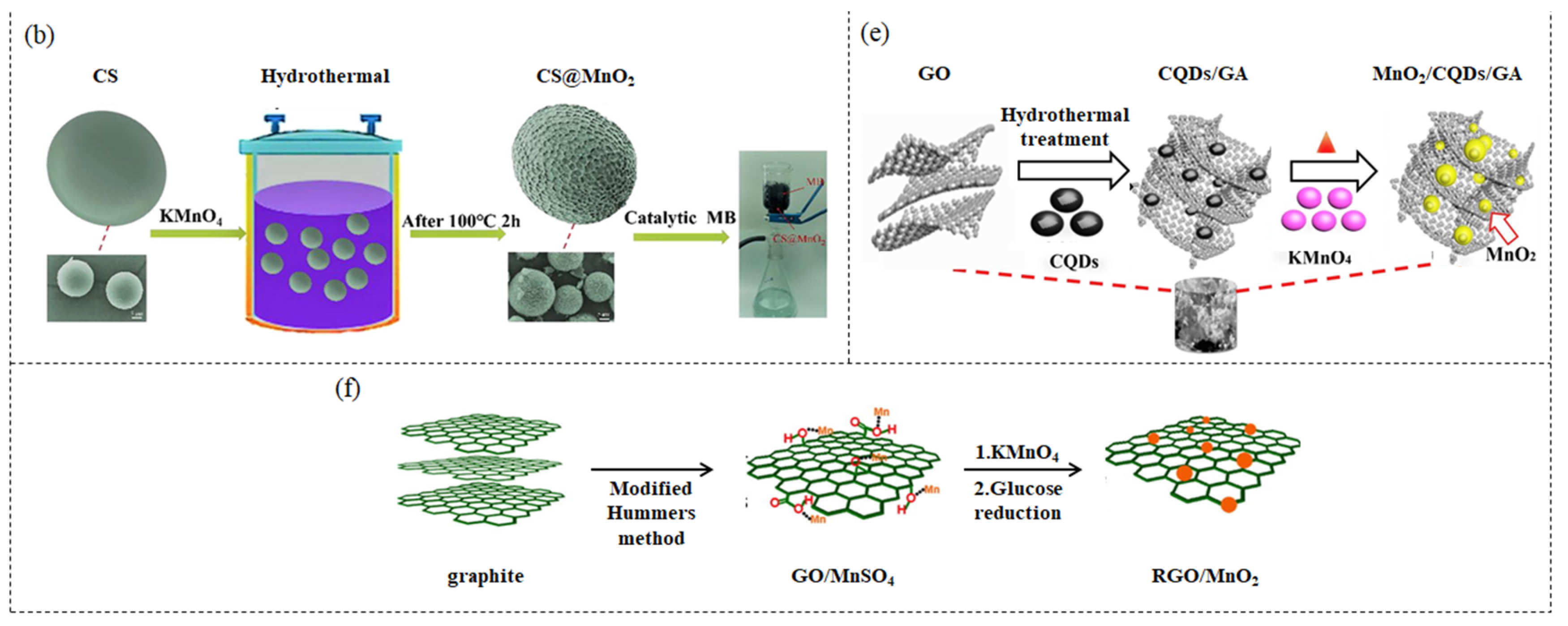 Nanomaterials 13 00541 g001b Nanomaterials 13 00541 g001b