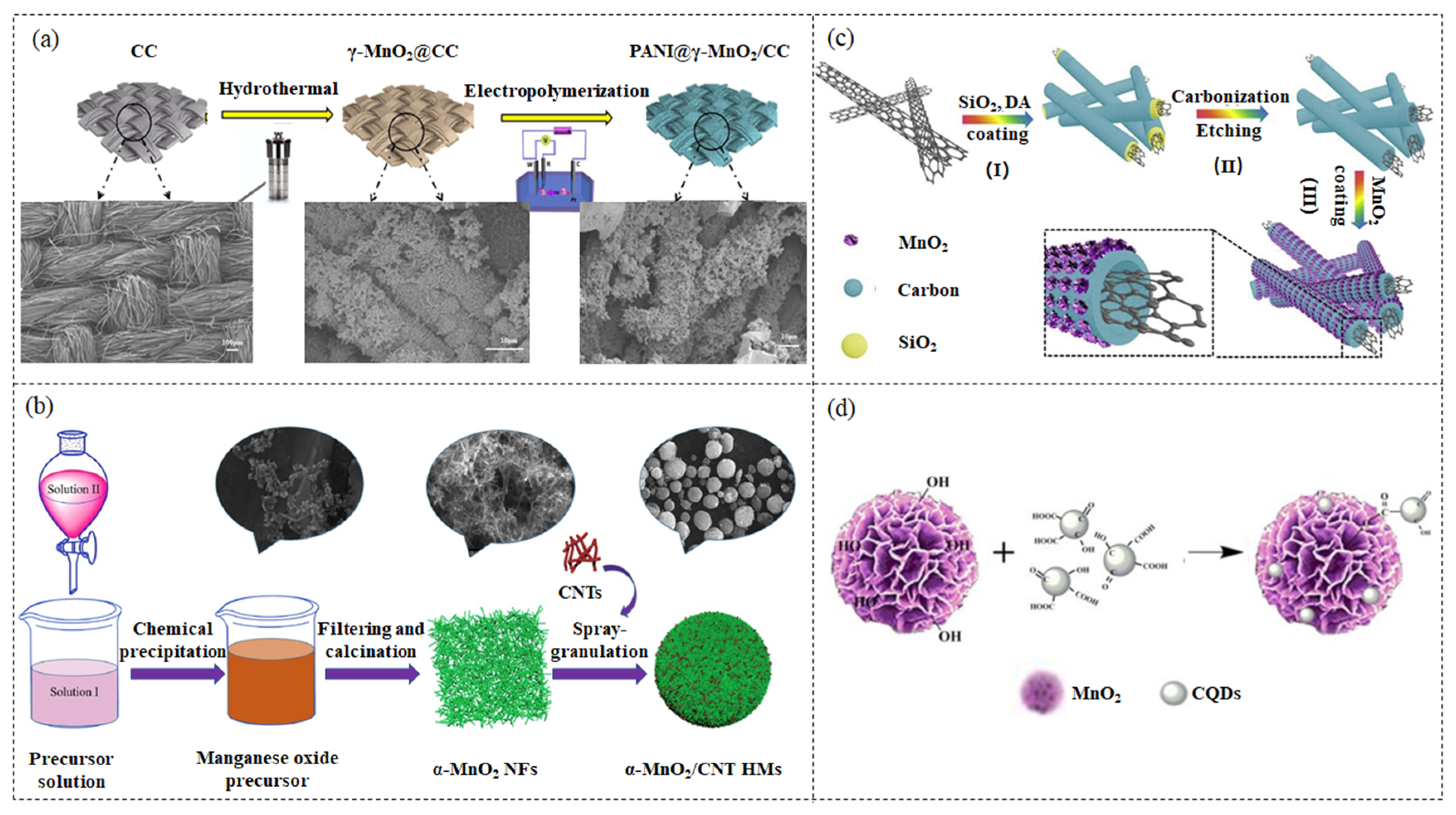 Nanomaterials 13 00541 g002 Nanomaterials 13 00541 g002